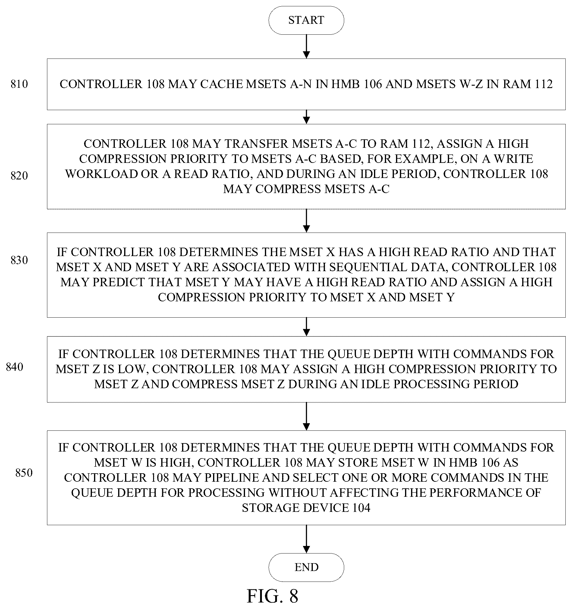 Patent US12332815 Figure 8 – Dynamically assigning compression priority to cached entries in storage devices