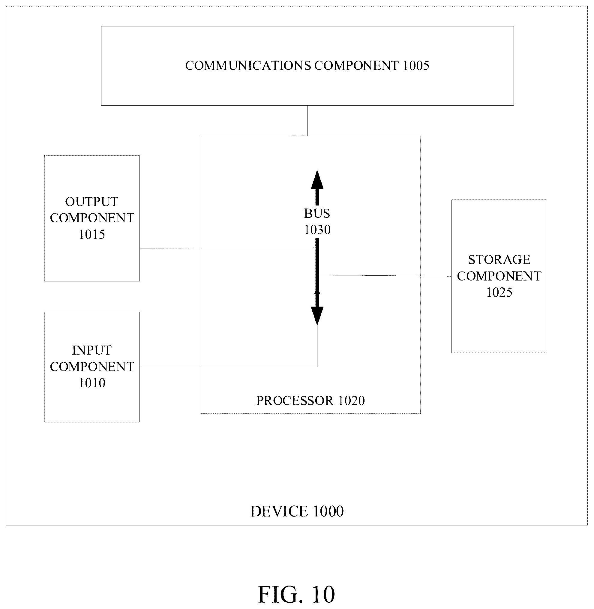 Patent US12332815 Figure 10 – Dynamically assigning compression priority to cached entries in storage devices