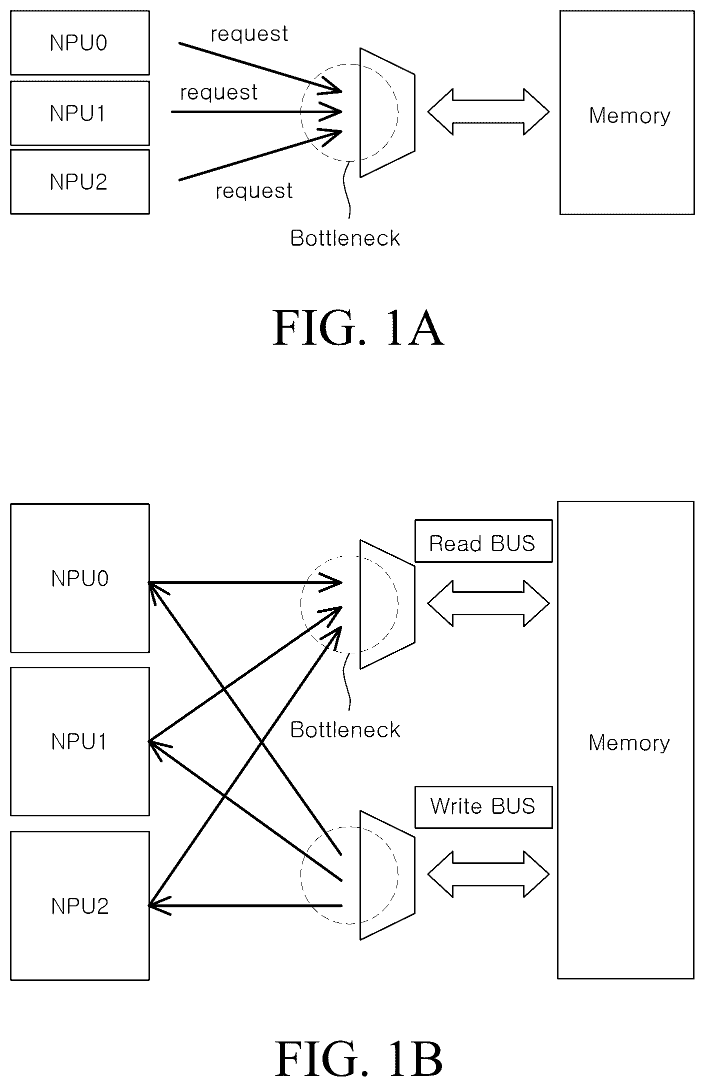 Patent US12332816 Figure 1 – Dynamic assignment of bus bandwidth for sending tensors to neural processing units
