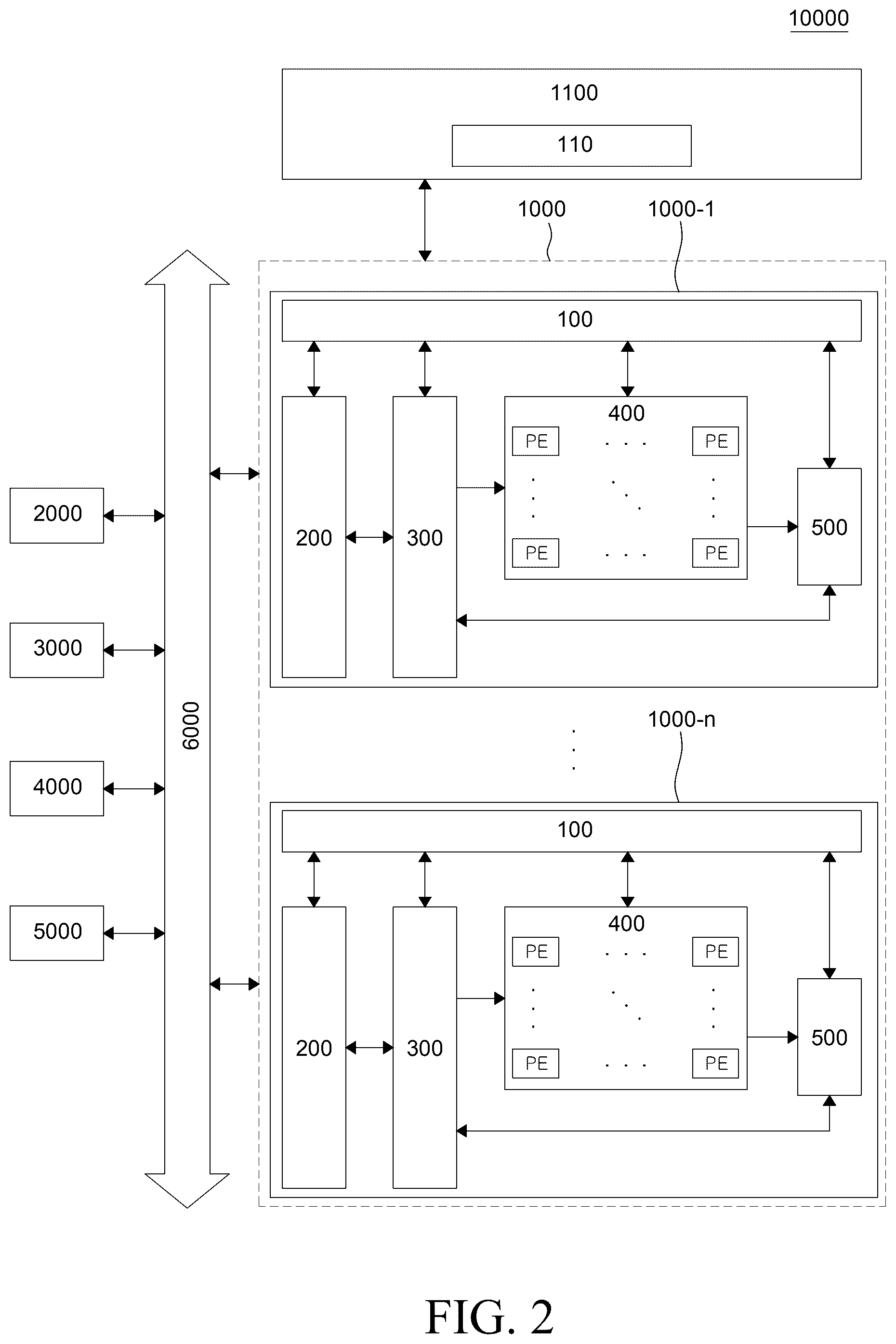 Patent US12332816 Figure 2 – Dynamic assignment of bus bandwidth for sending tensors to neural processing units
