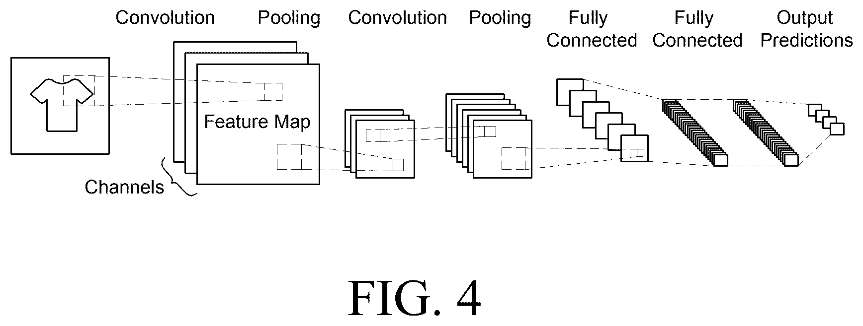 Patent US12332816 Figure 4 – Dynamic assignment of bus bandwidth for sending tensors to neural processing units