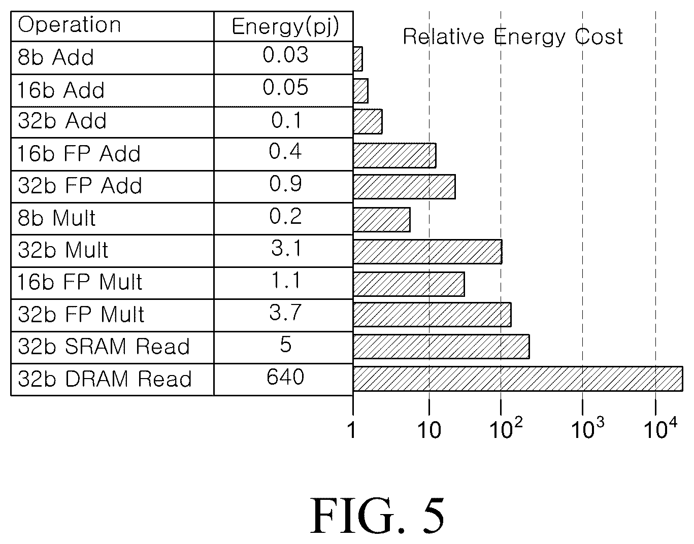Patent US12332816 Figure 5 – Dynamic assignment of bus bandwidth for sending tensors to neural processing units