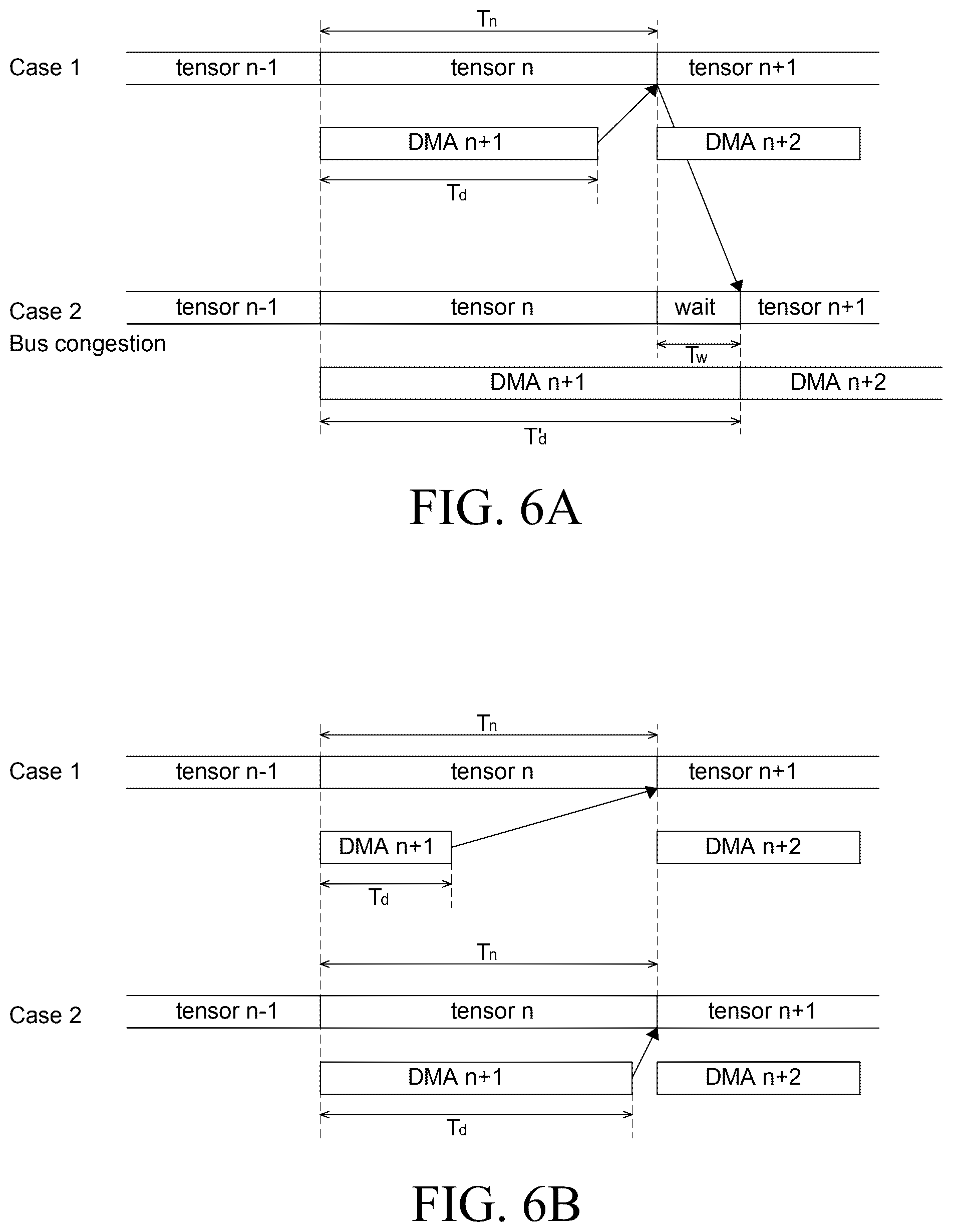 Patent US12332816 Figure 6 – Dynamic assignment of bus bandwidth for sending tensors to neural processing units