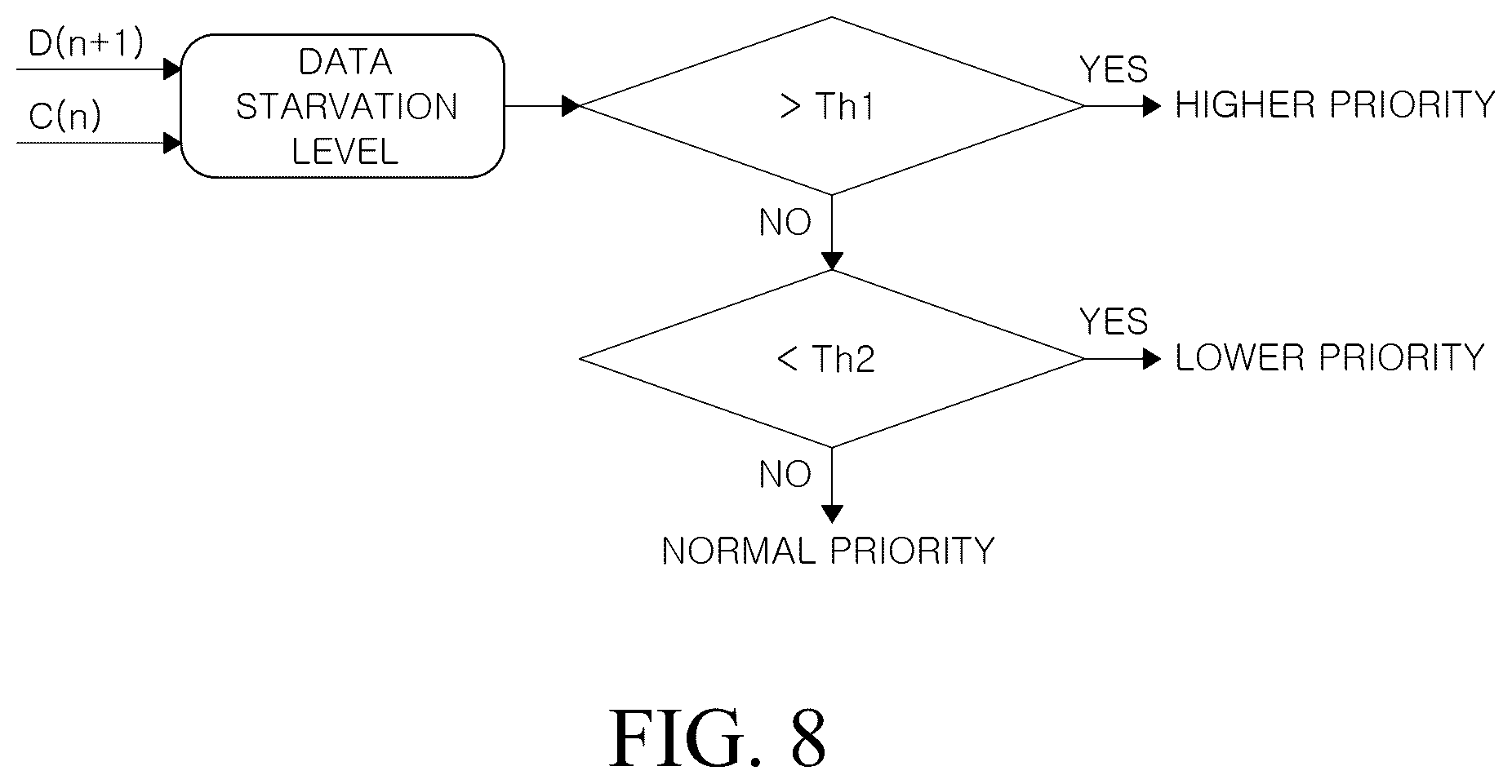 Patent US12332816 Figure 8 – Dynamic assignment of bus bandwidth for sending tensors to neural processing units