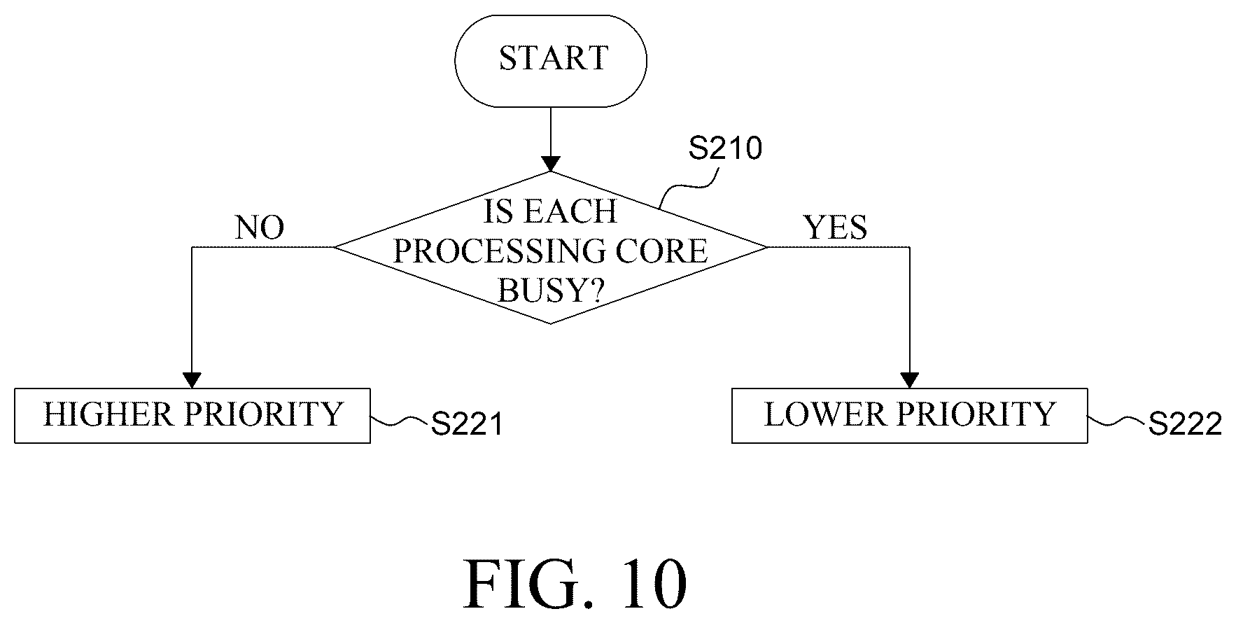 Patent US12332816 Figure 10 – Dynamic assignment of bus bandwidth for sending tensors to neural processing units