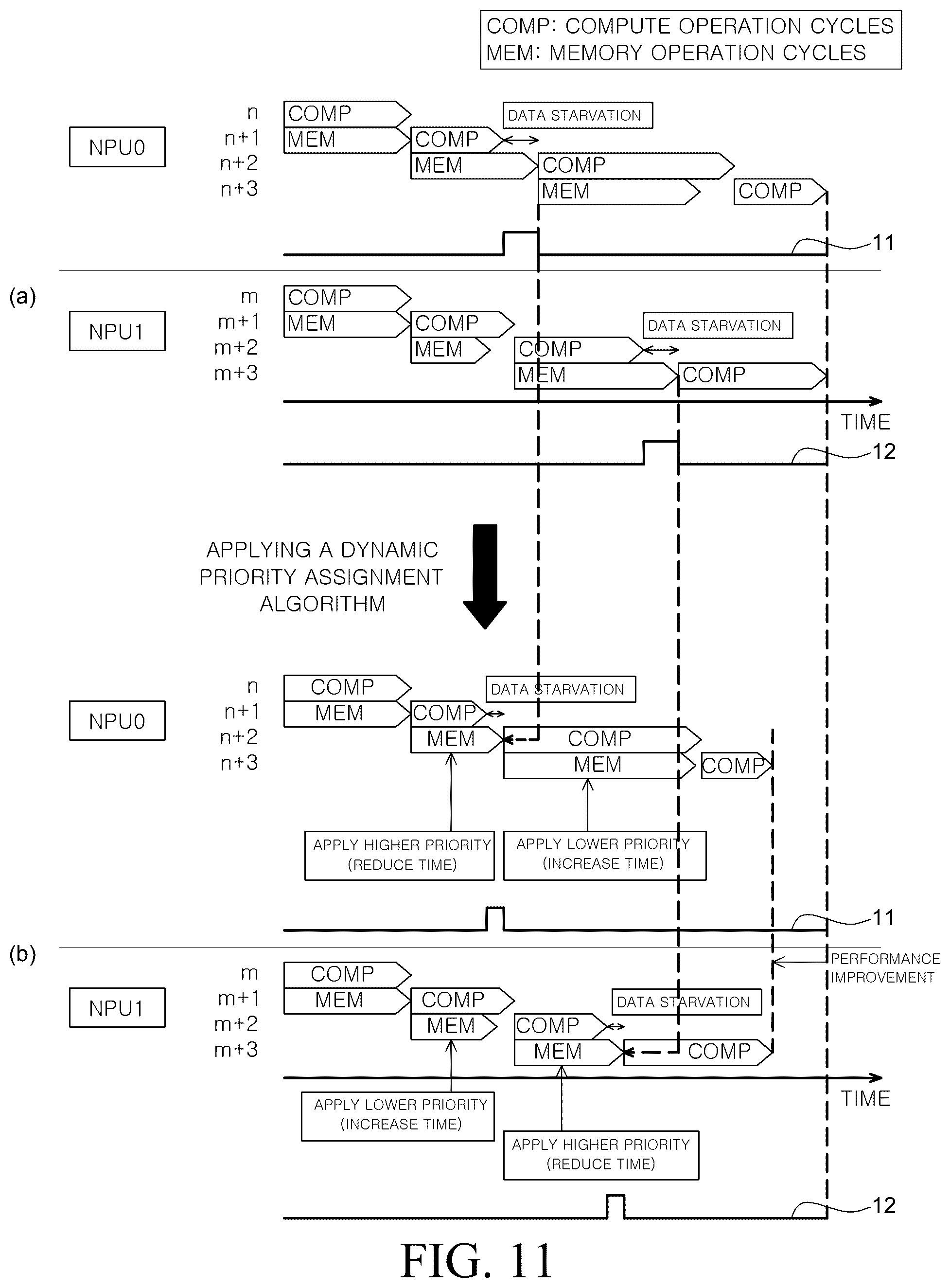 Patent US12332816 Figure 11 – Dynamic assignment of bus bandwidth for sending tensors to neural processing units