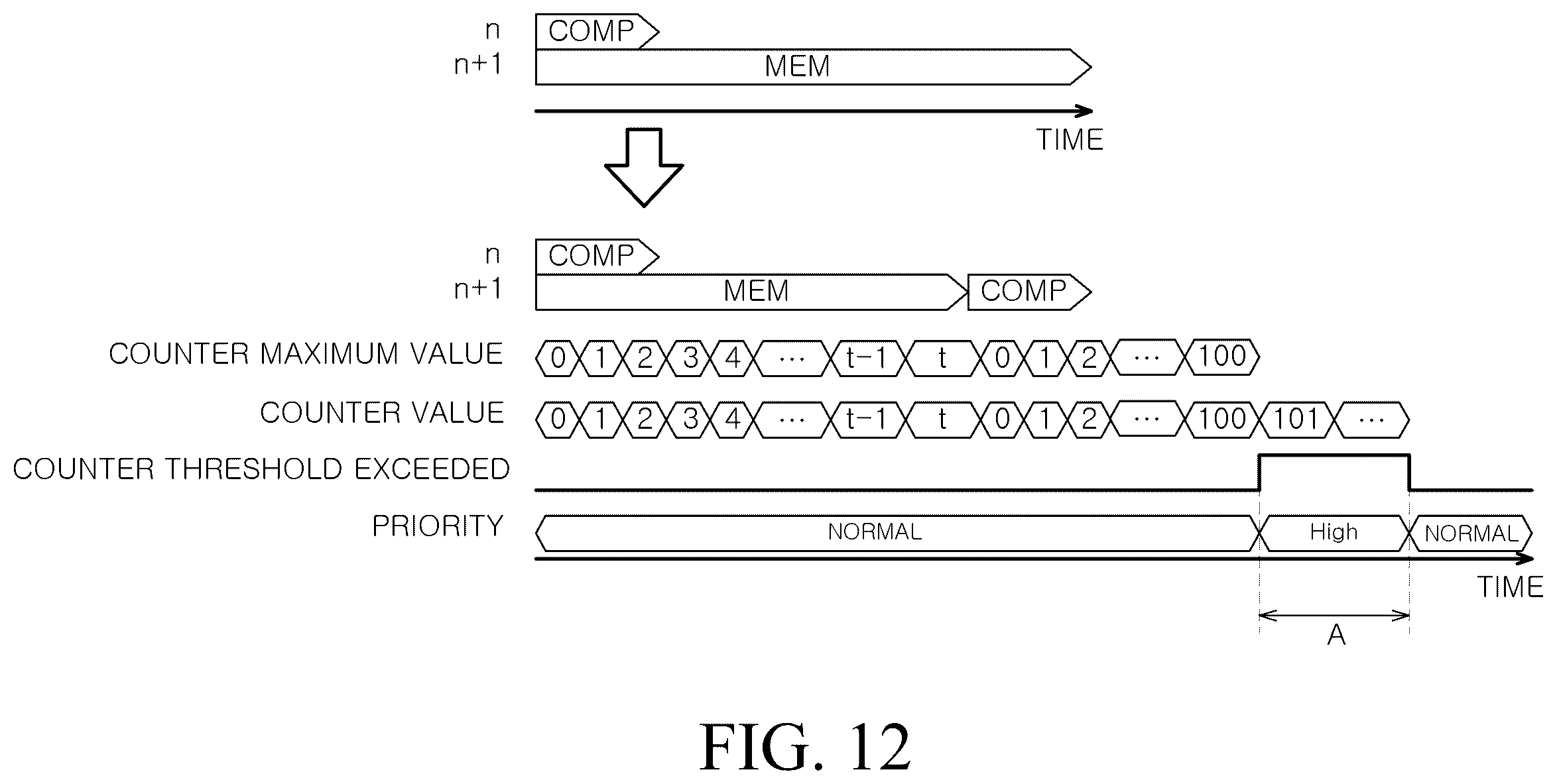 Patent US12332816 Figure 12 – Dynamic assignment of bus bandwidth for sending tensors to neural processing units