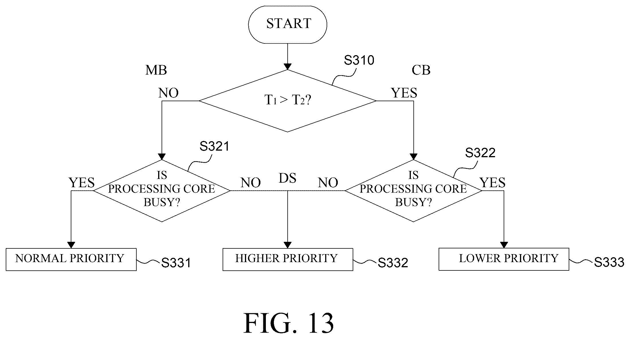 Patent US12332816 Figure 13 – Dynamic assignment of bus bandwidth for sending tensors to neural processing units