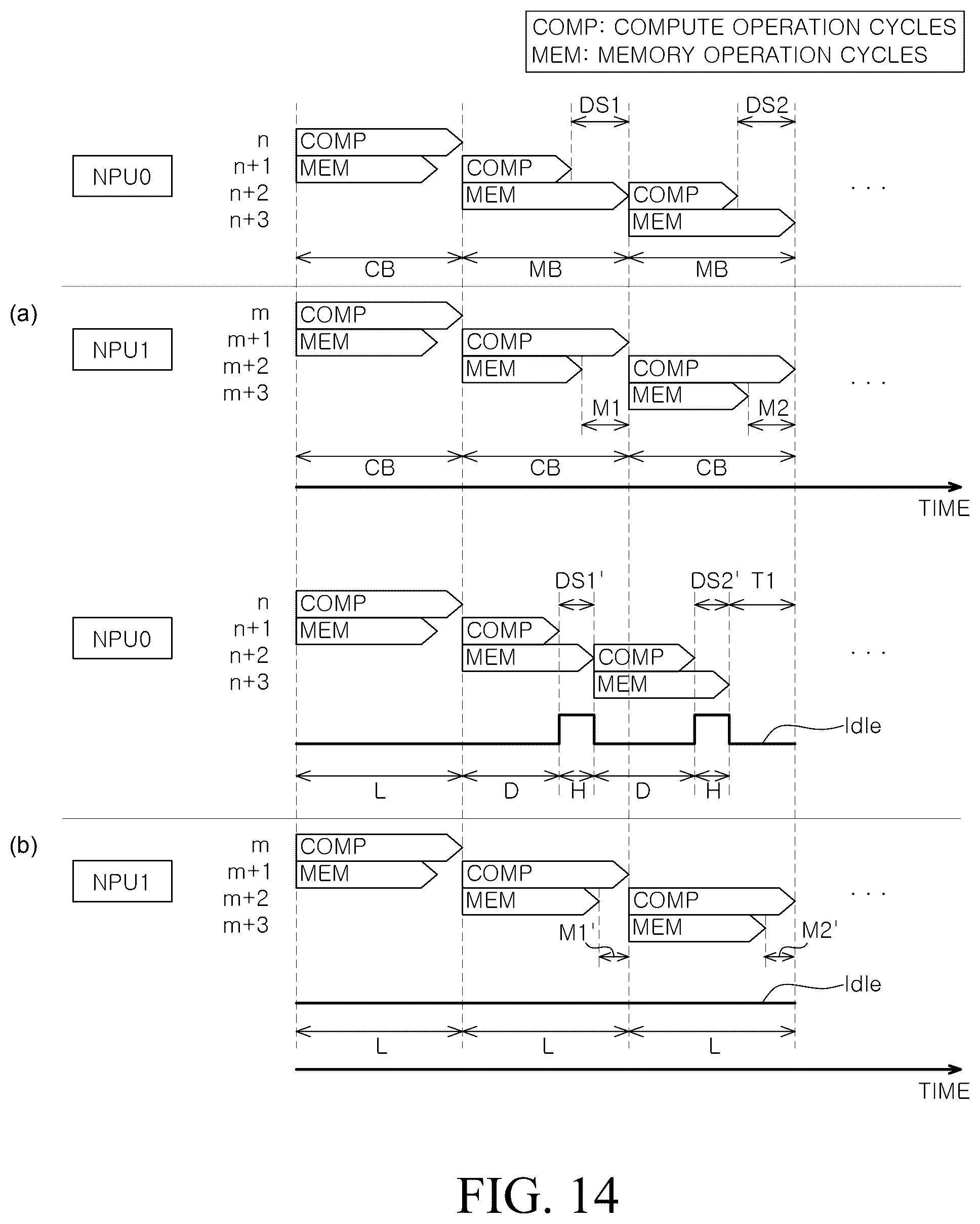 Patent US12332816 Figure 14 – Dynamic assignment of bus bandwidth for sending tensors to neural processing units
