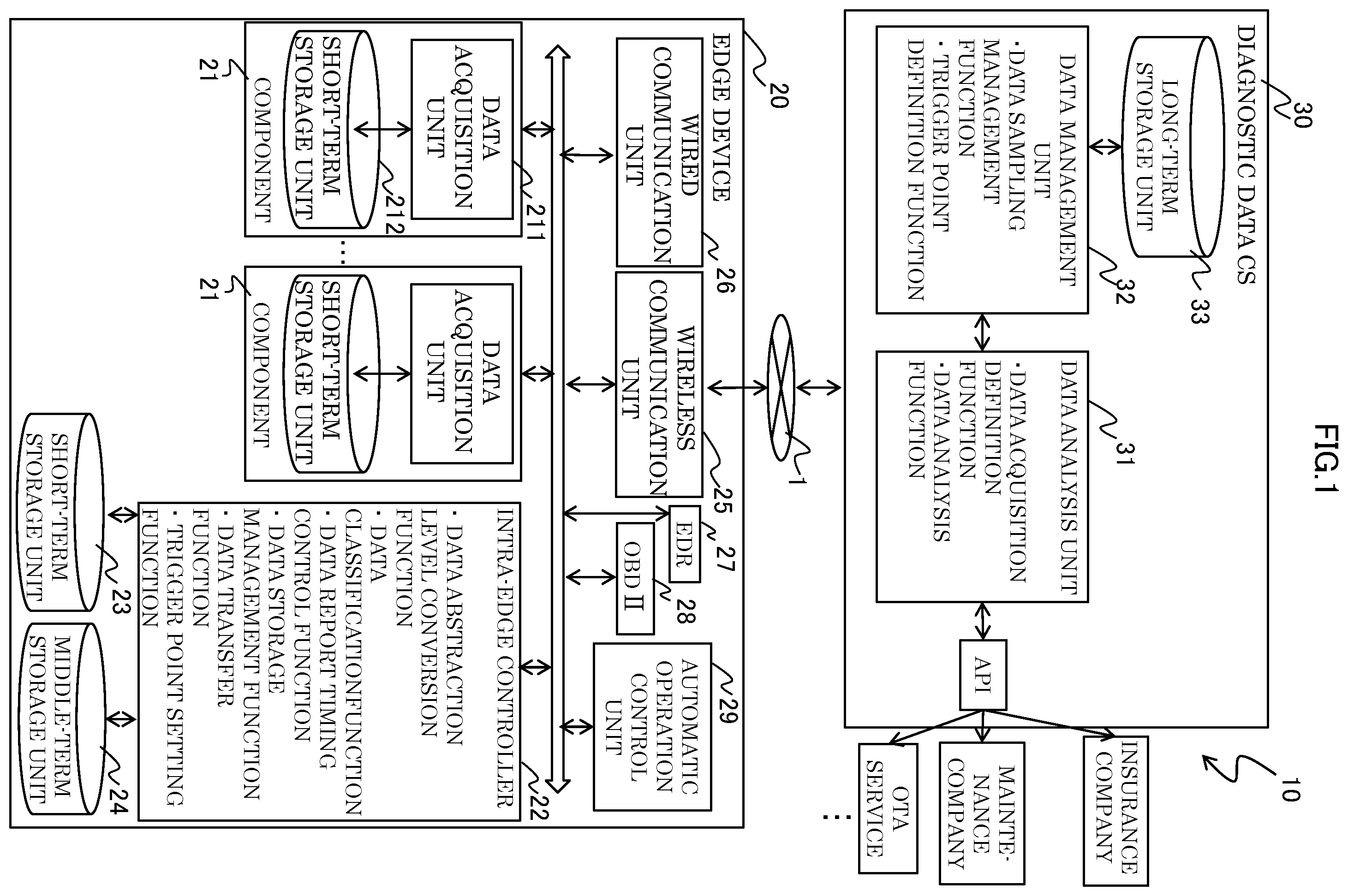 Patent US12332818 Figure 1 – Distributed system and data transfer method