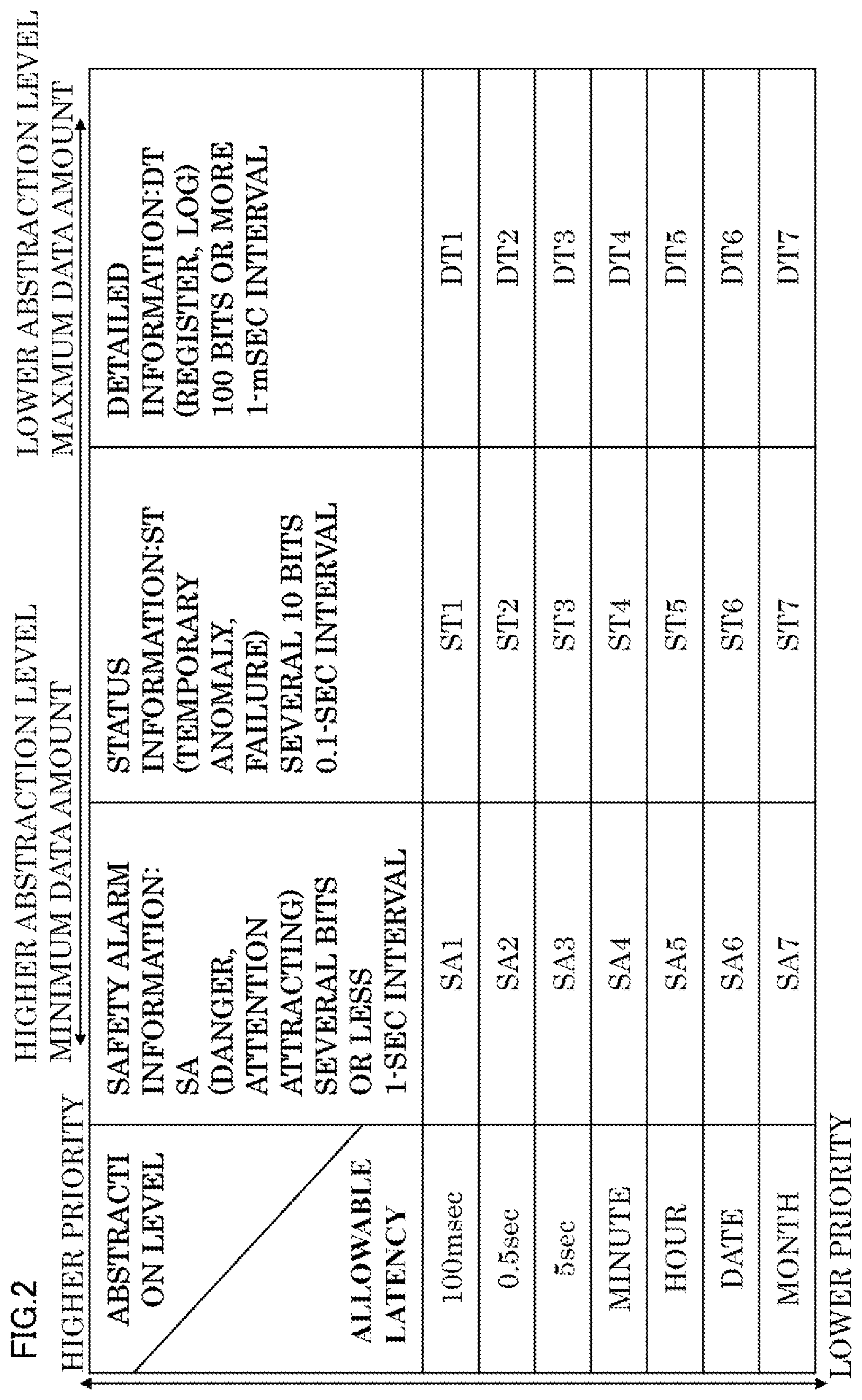 Patent US12332818 Figure 2 – Distributed system and data transfer method