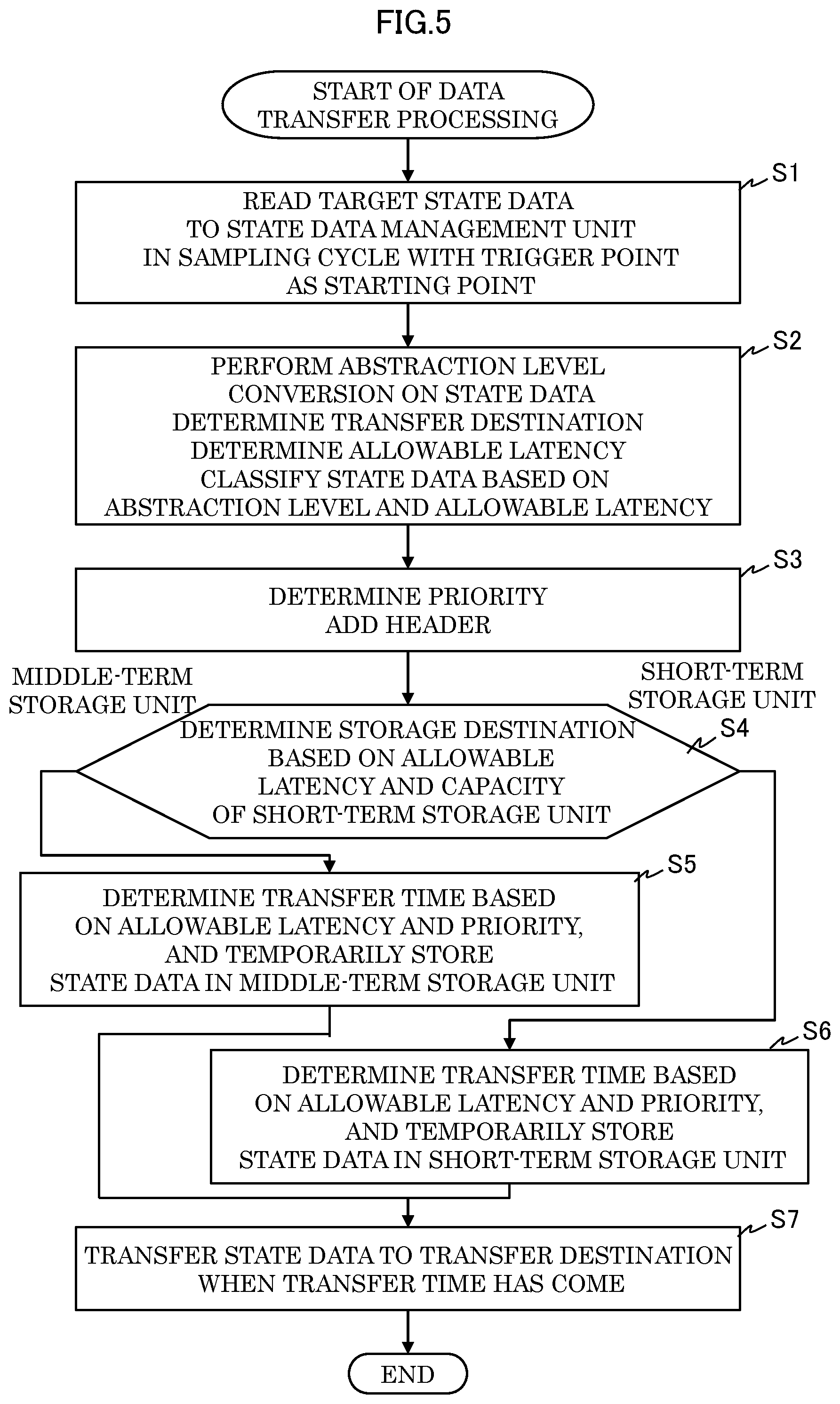 Patent US12332818 Figure 5 – Distributed system and data transfer method