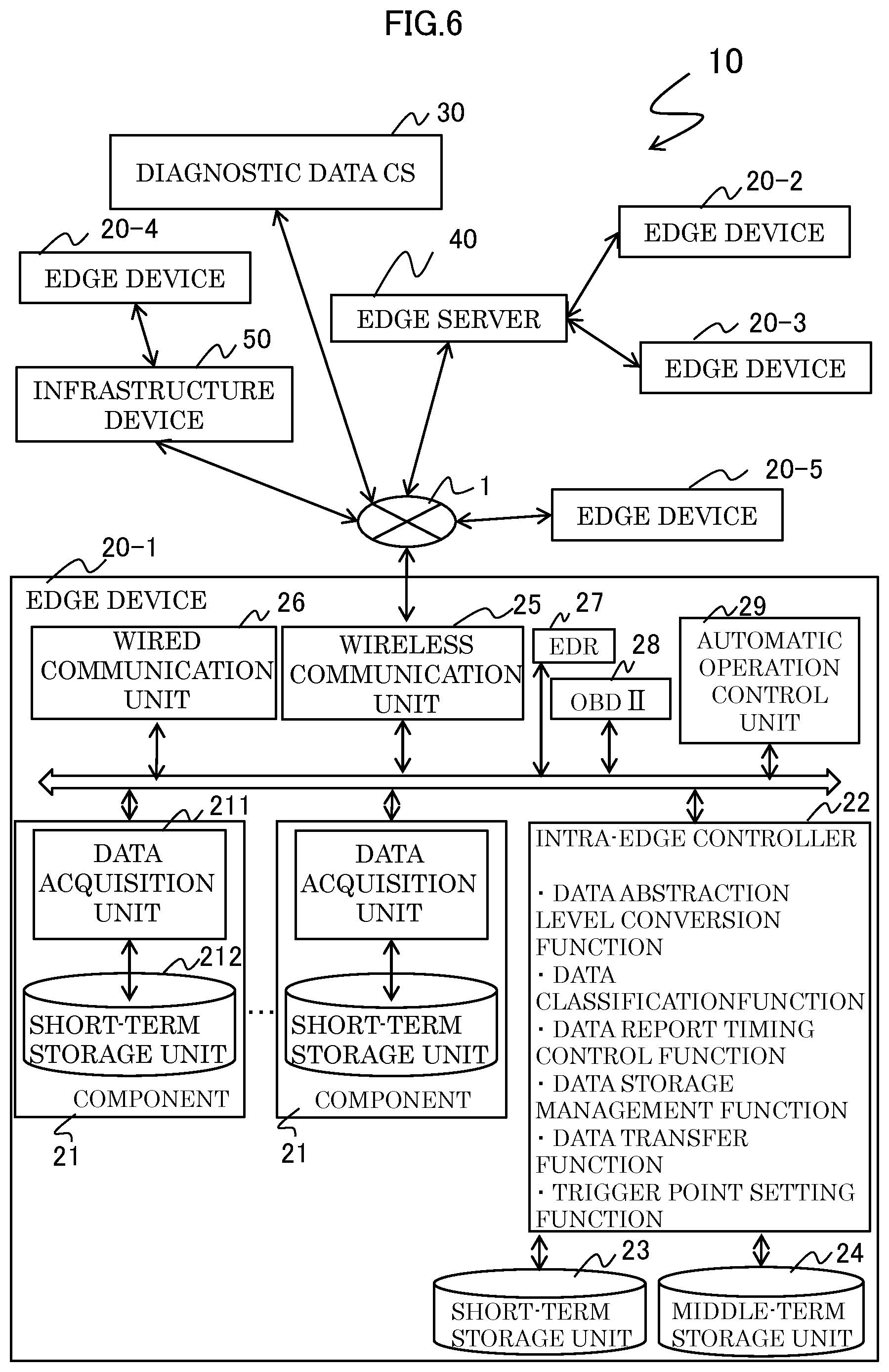 Patent US12332818 Figure 6 – Distributed system and data transfer method