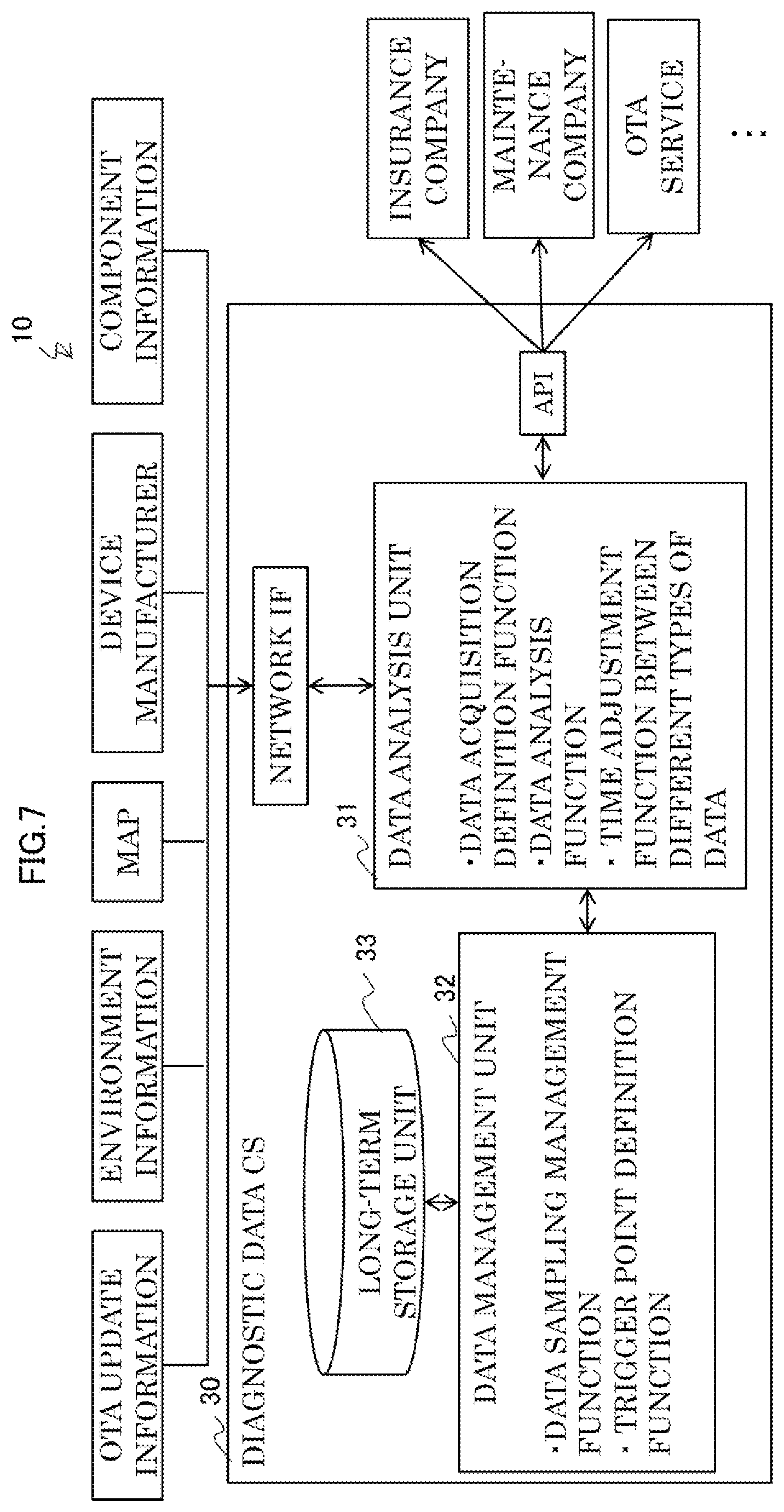 Patent US12332818 Figure 7 – Distributed system and data transfer method