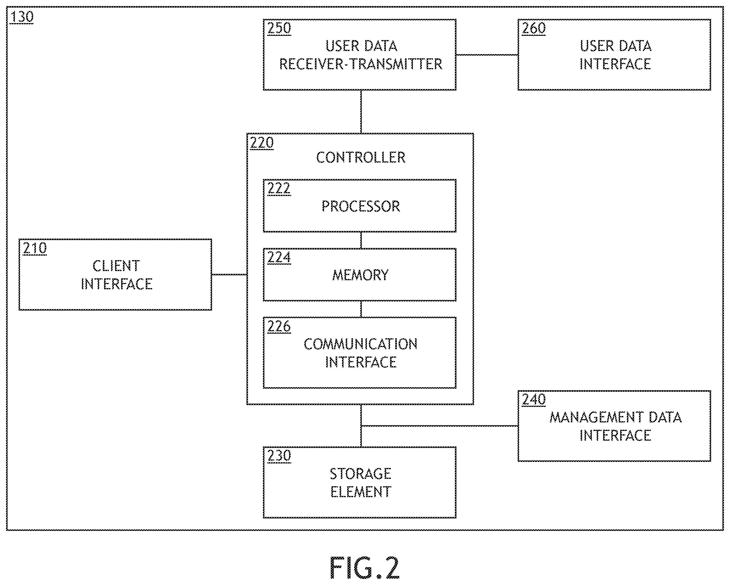 Patent US12332819 Figure 2 – Serial-over-IP adapter enriched with virtual USB media support