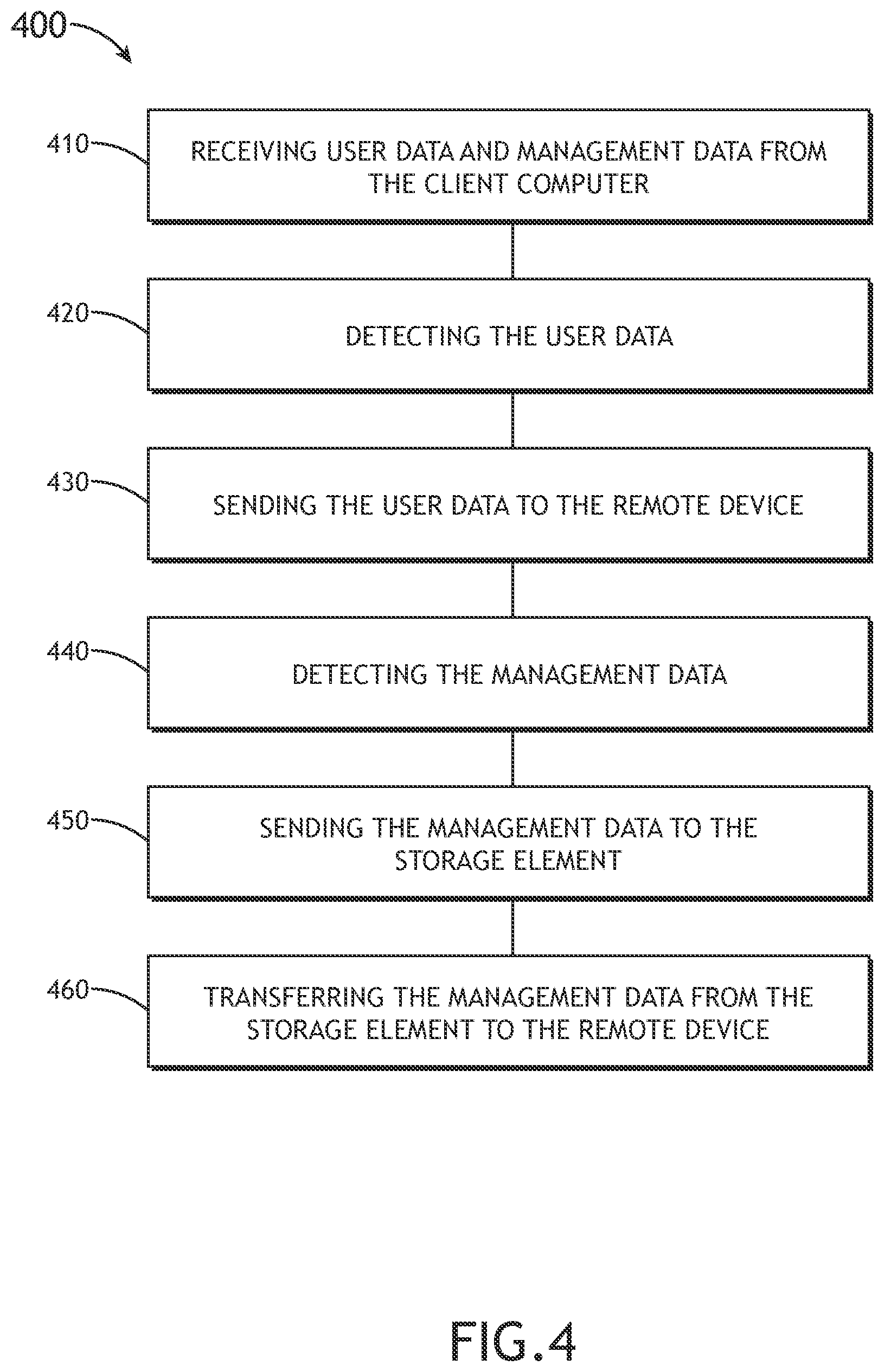 Patent US12332819 Figure 4 – Serial-over-IP adapter enriched with virtual USB media support