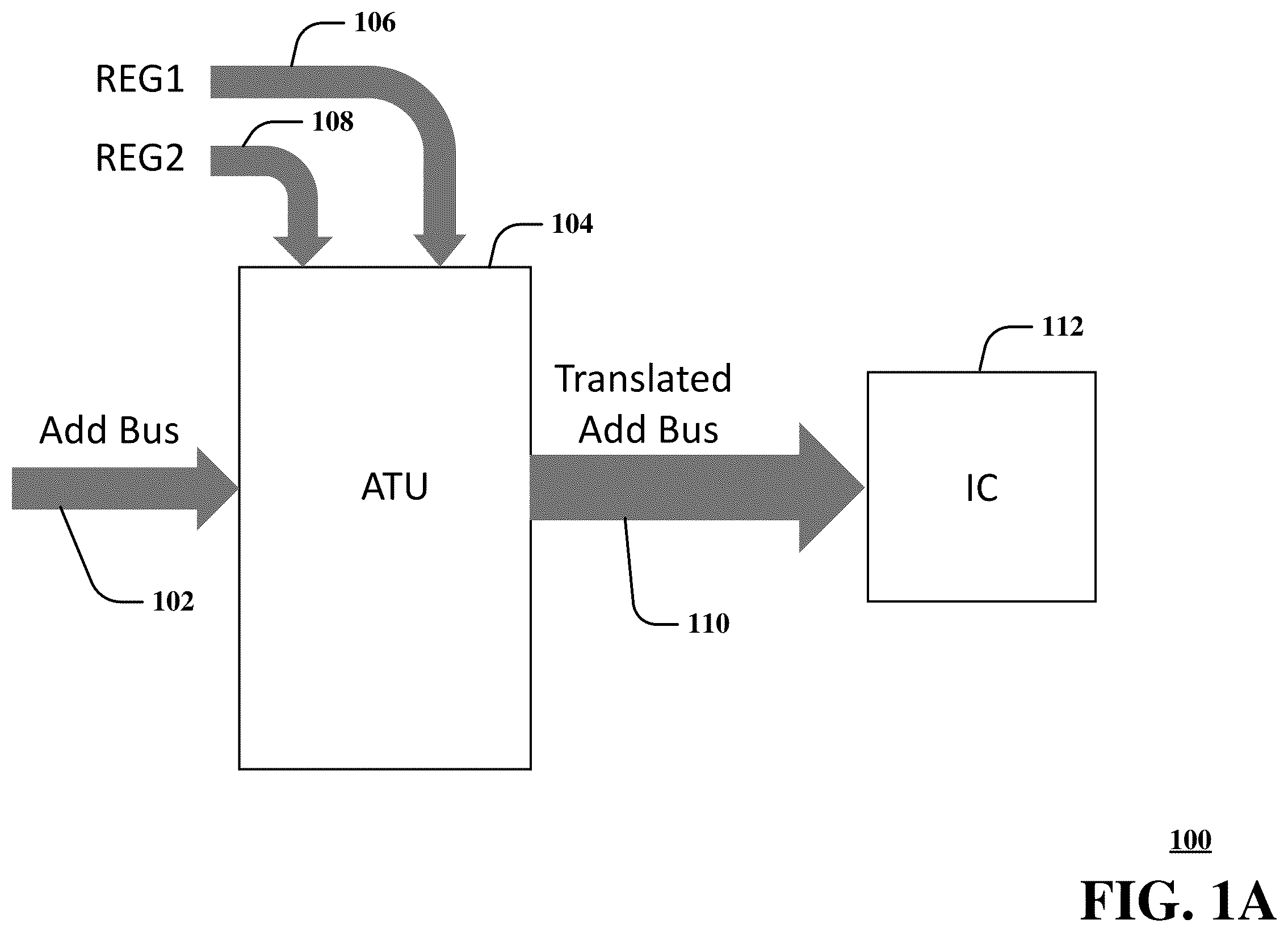 Patent US12332820 Figure 1 – Method and apparatus for performing address translations using a remapping process