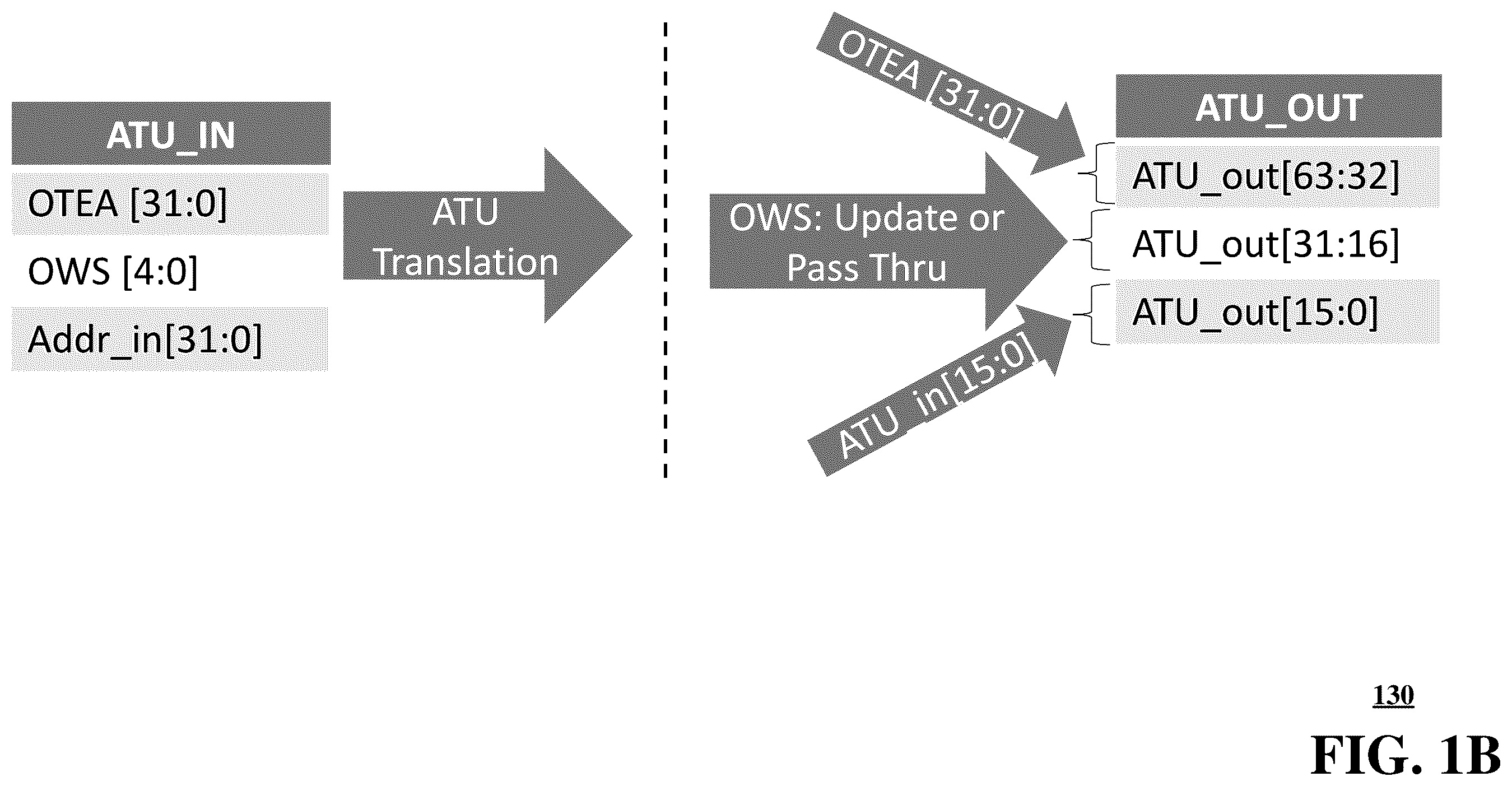 Patent US12332820 Figure 2 – Method and apparatus for performing address translations using a remapping process