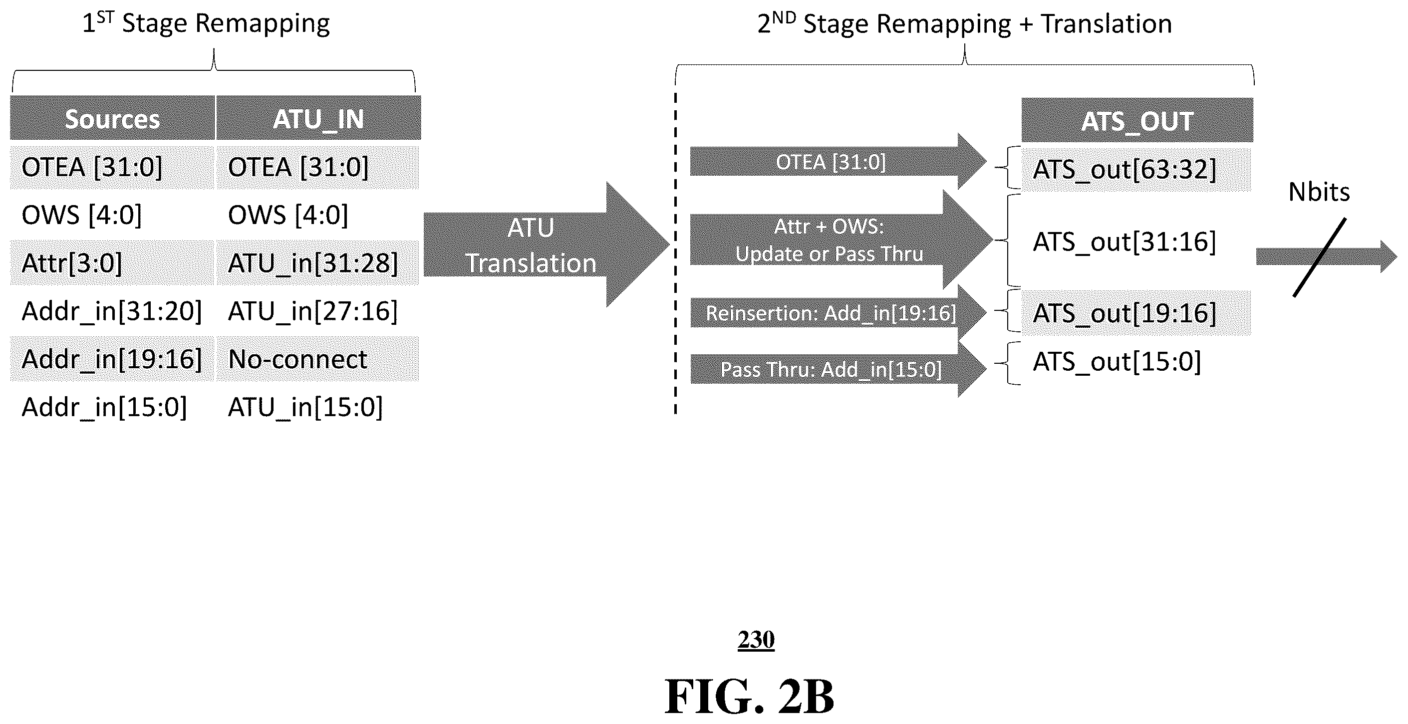 Patent US12332820 Figure 4 – Method and apparatus for performing address translations using a remapping process