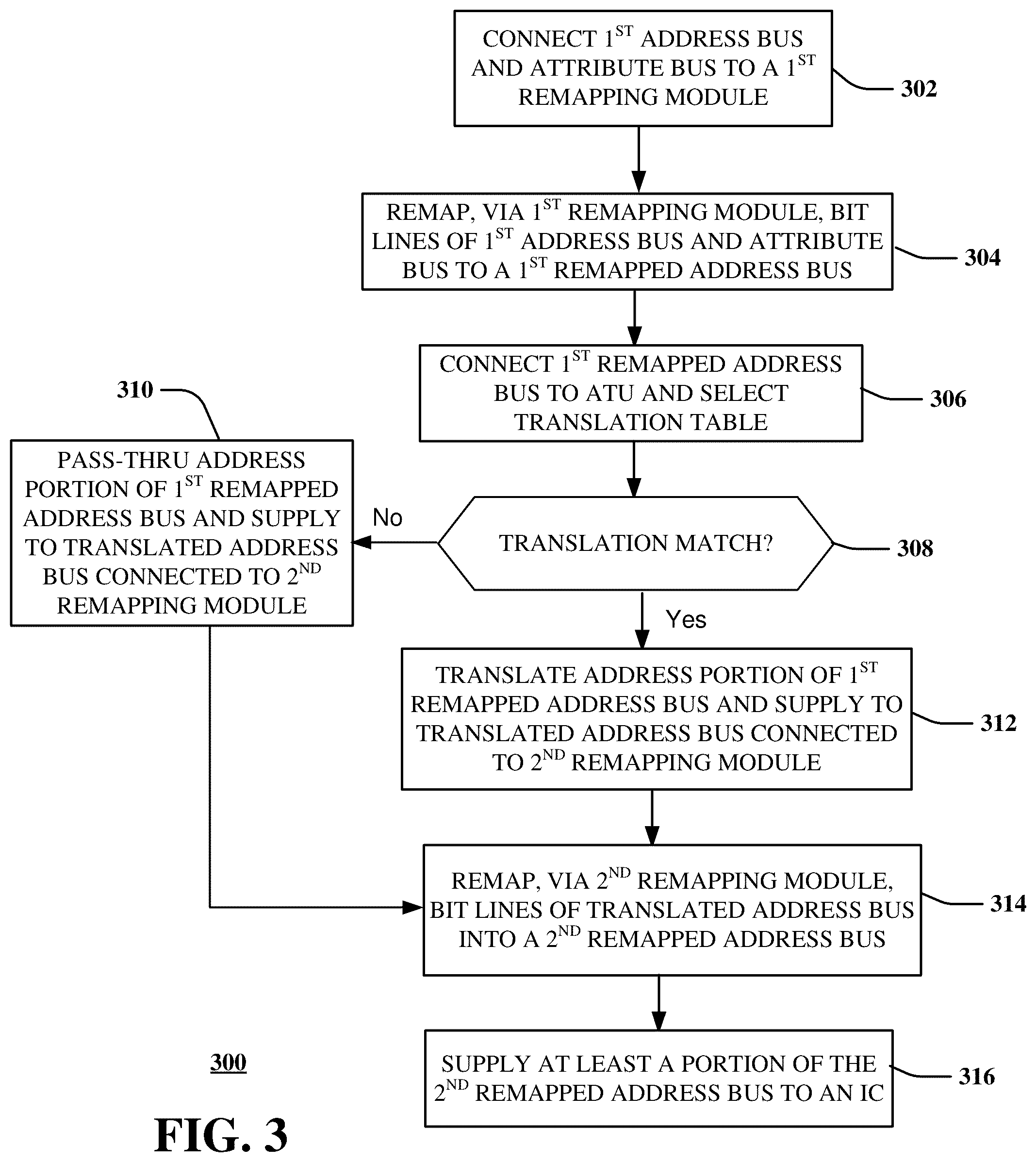 Patent US12332820 Figure 5 – Method and apparatus for performing address translations using a remapping process
