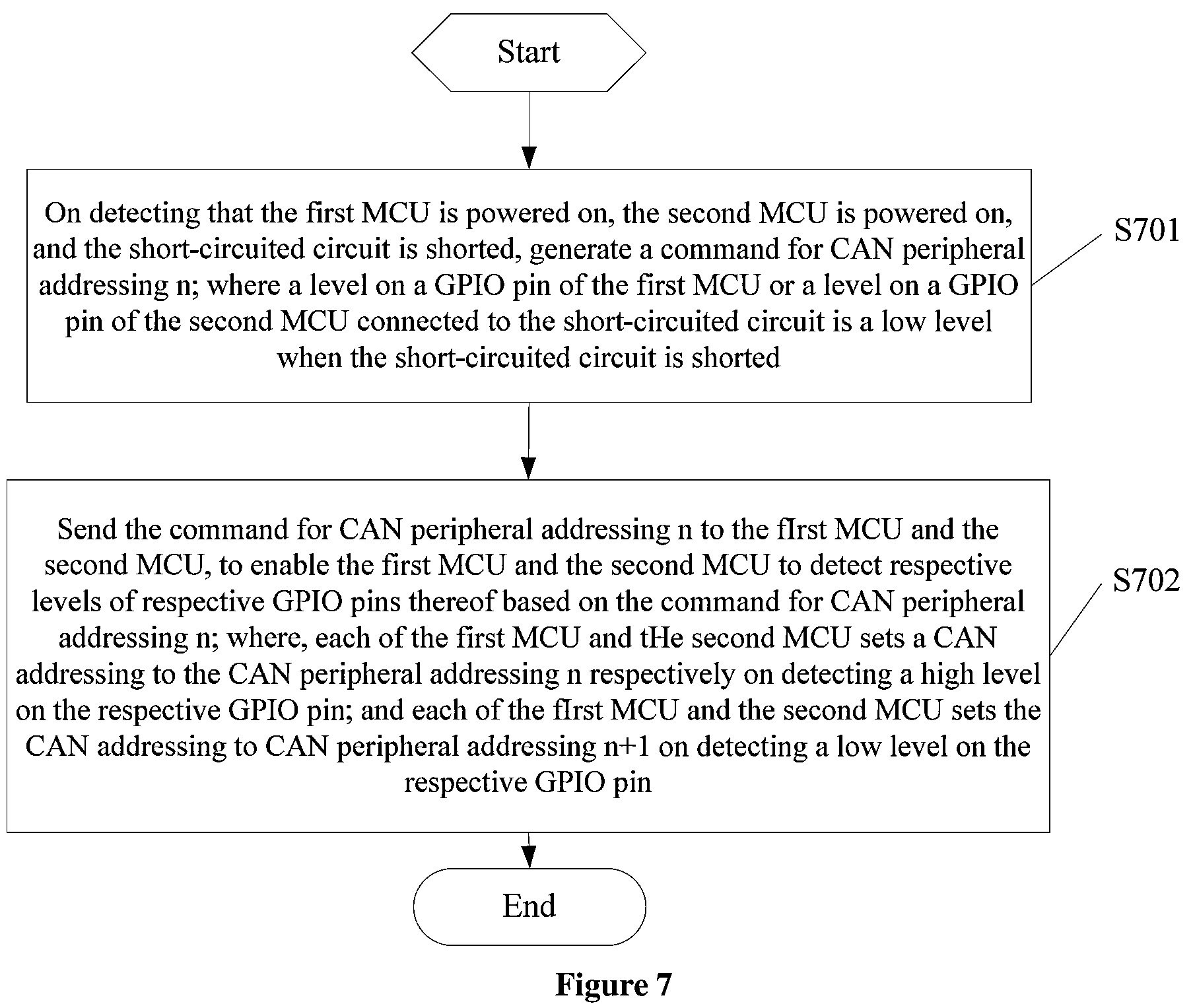Patent US12332821 Figure 4 – Circuit, method and device for addressing can nodes