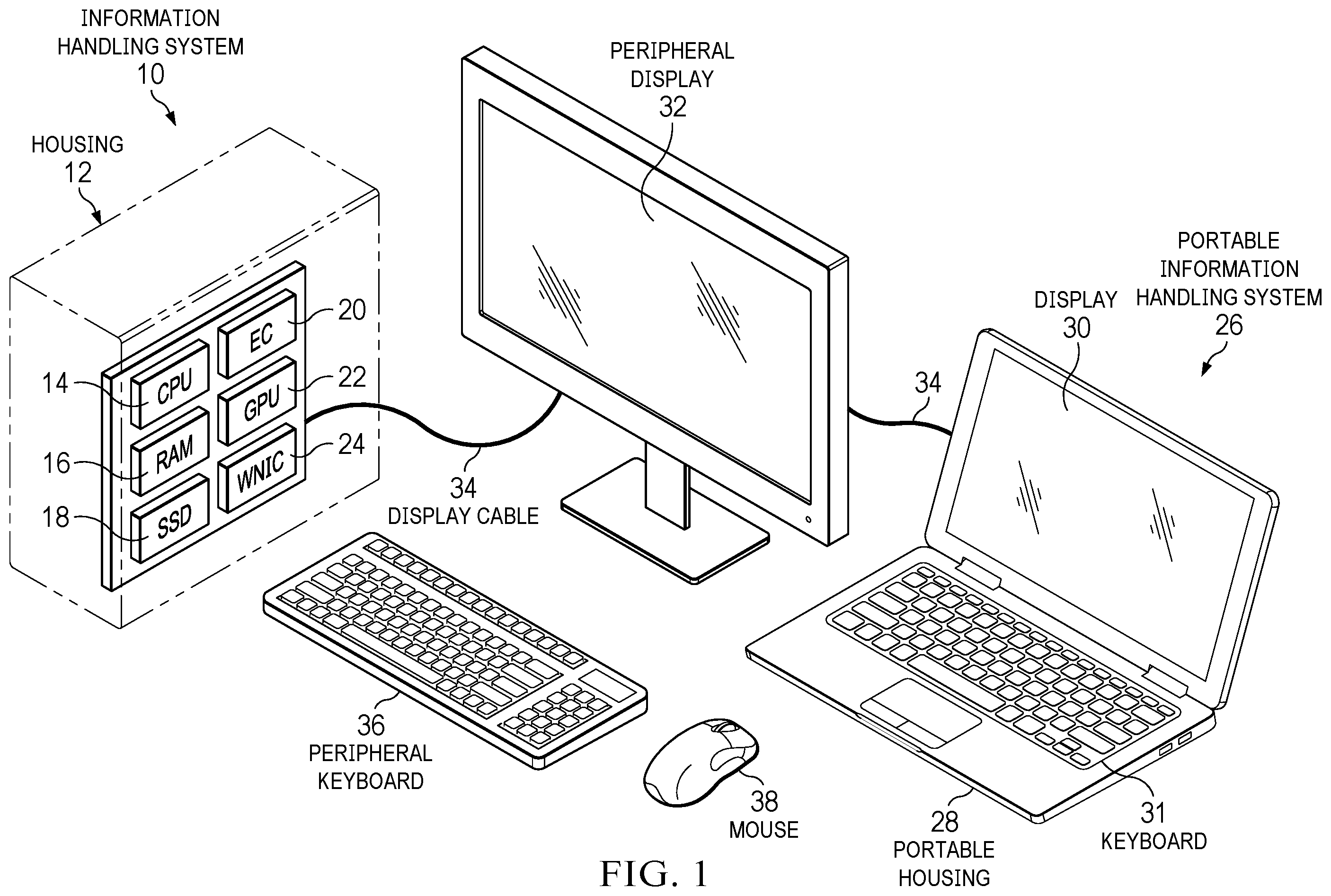 Patent US12332822 Figure 1 – Information handling system high bandwidth GPU hub