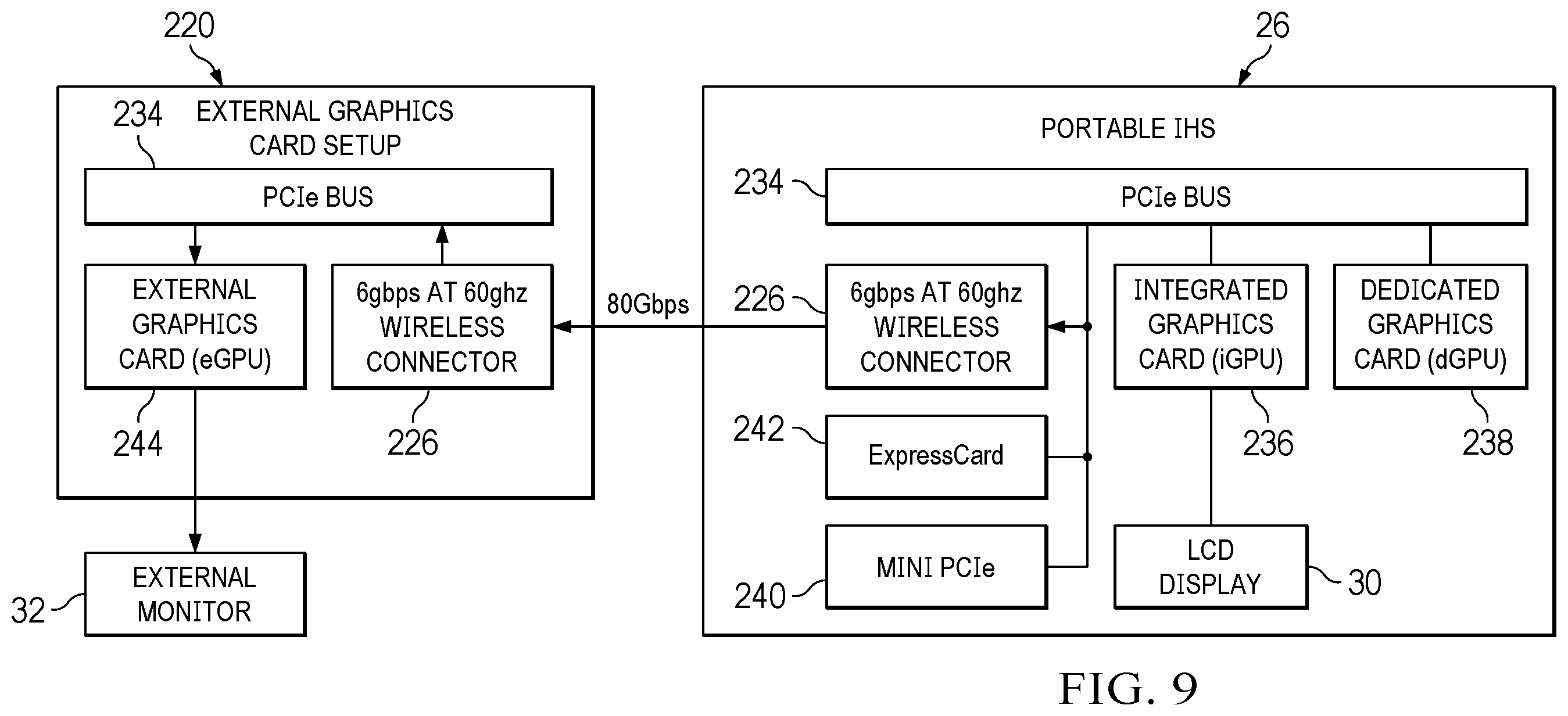 Patent US12332822 Figure 18 – Information handling system high bandwidth GPU hub