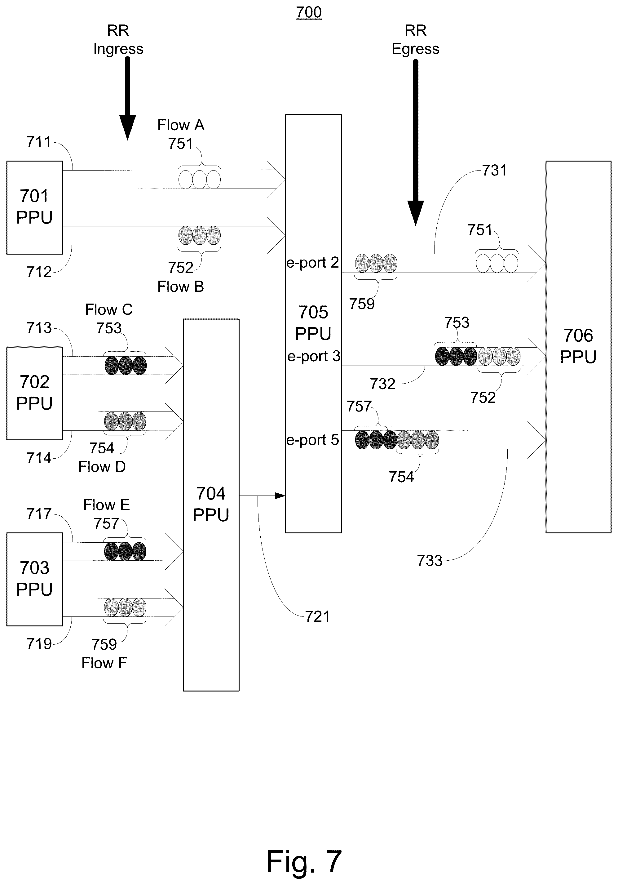 Patent US12332823 Figure 9 – Parallel dataflow routing scheme systems and methods
