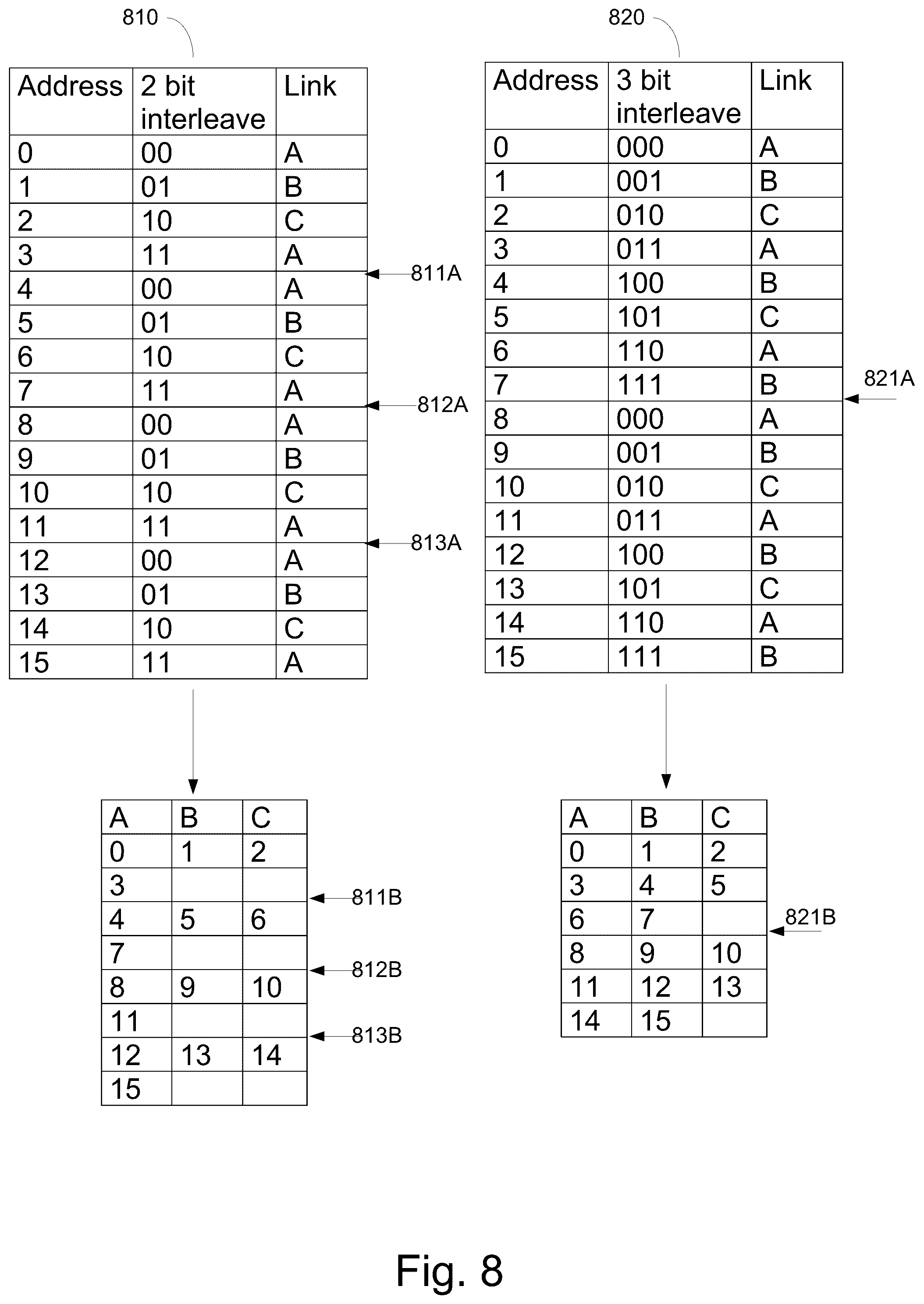 Patent US12332823 Figure 10 – Parallel dataflow routing scheme systems and methods