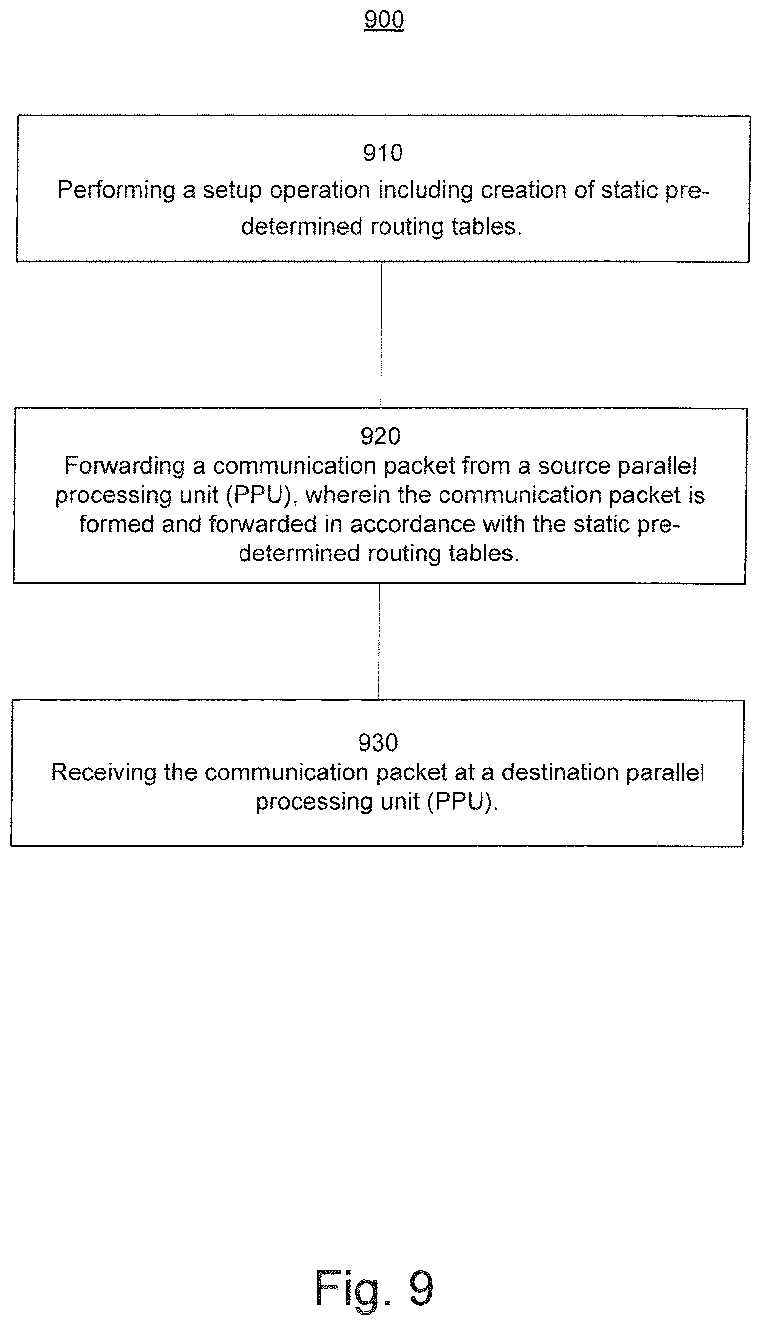 Patent US12332823 Figure 11 – Parallel dataflow routing scheme systems and methods