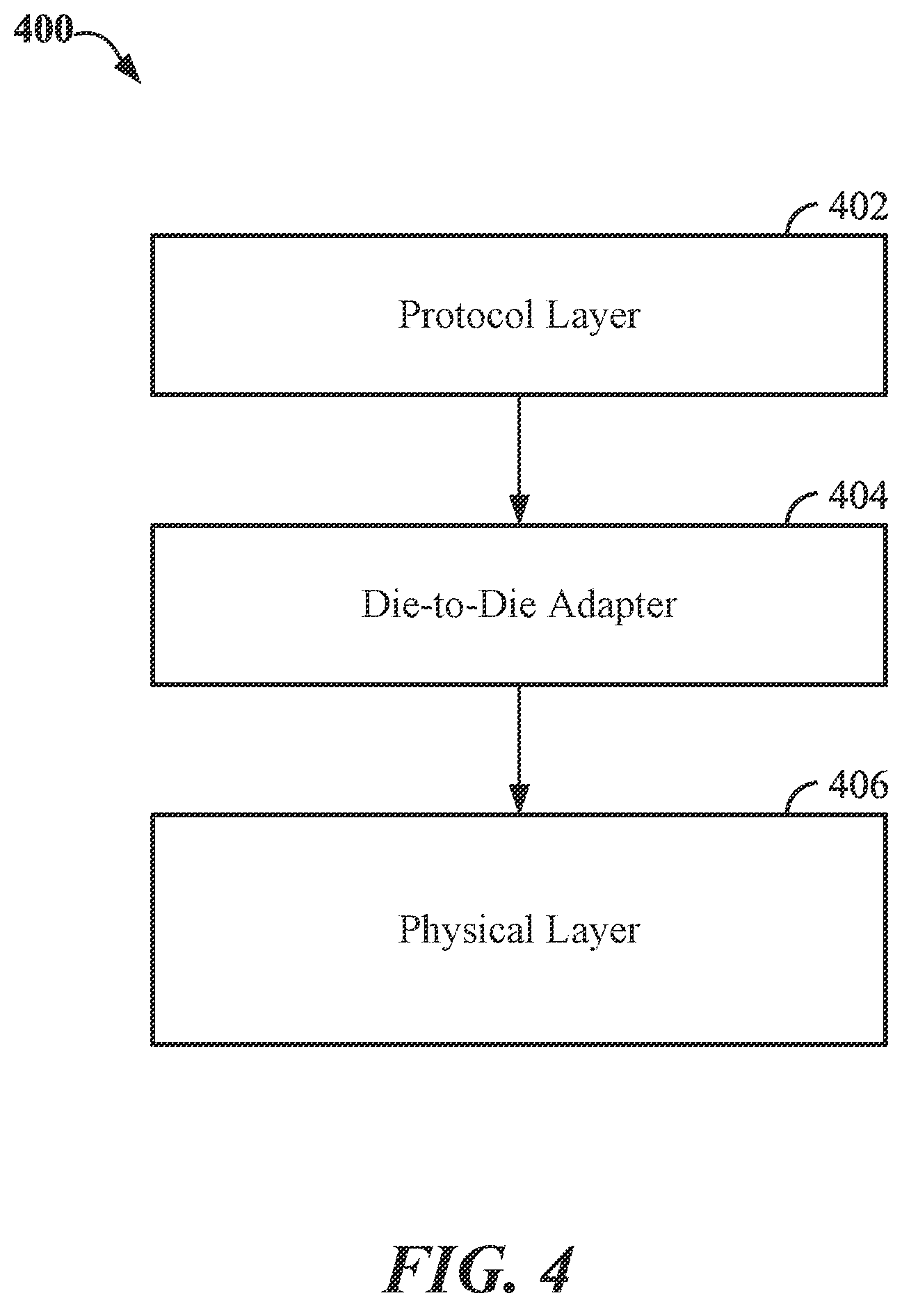 Patent US12332825 Figure 4 – Apparatus and method for configuring a interconnect link between chiplets