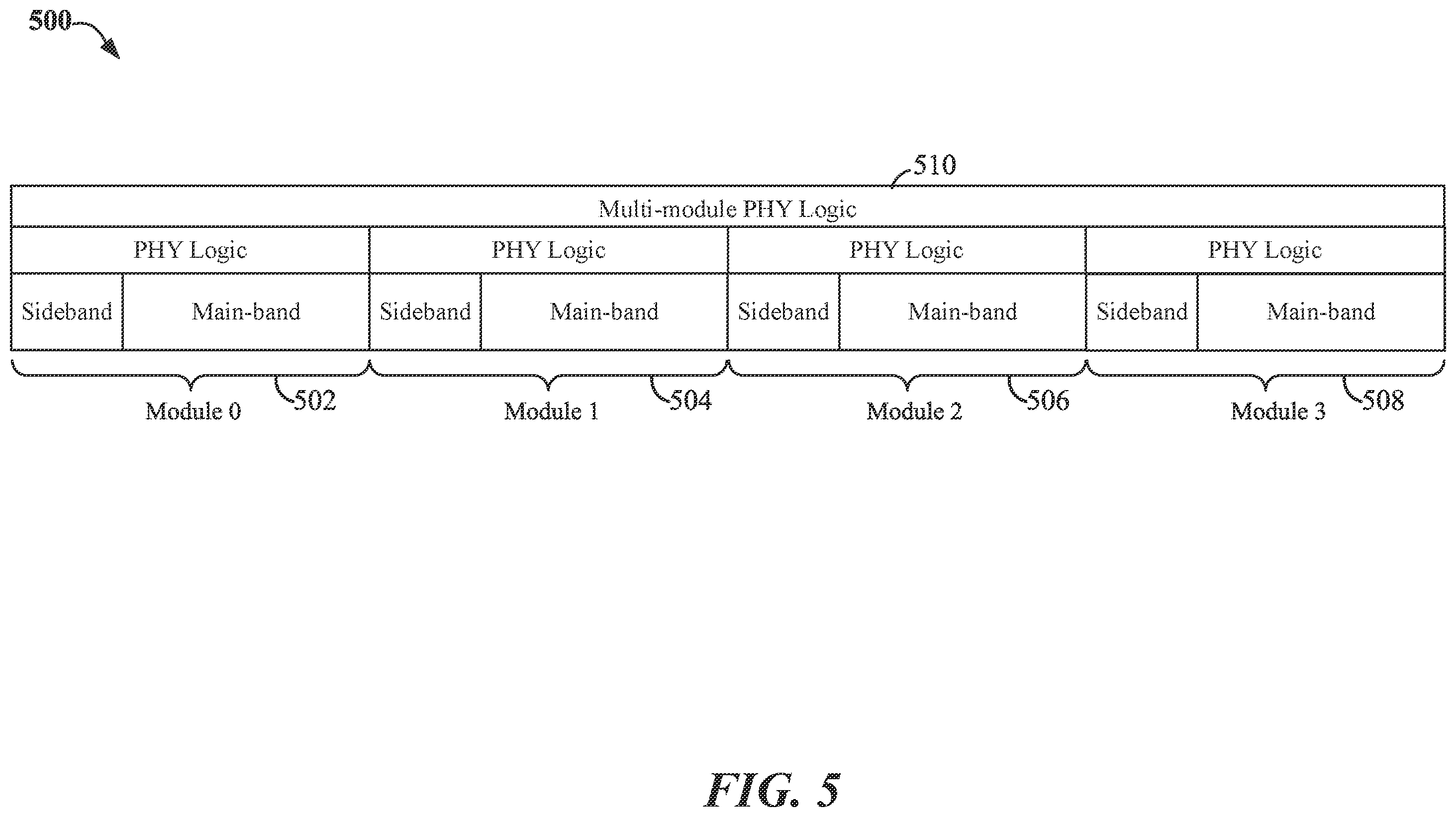 Patent US12332825 Figure 5 – Apparatus and method for configuring a interconnect link between chiplets