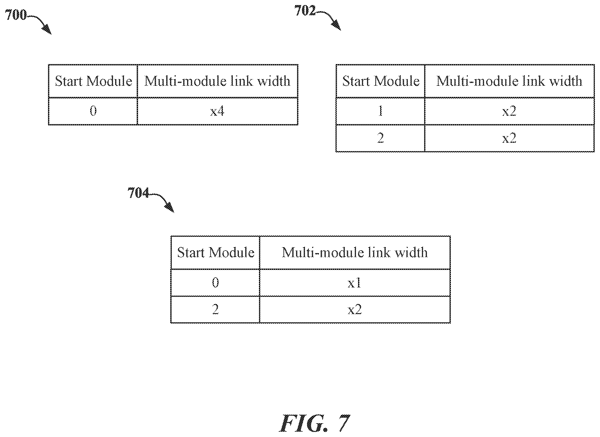 Patent US12332825 Figure 7 – Apparatus and method for configuring a interconnect link between chiplets