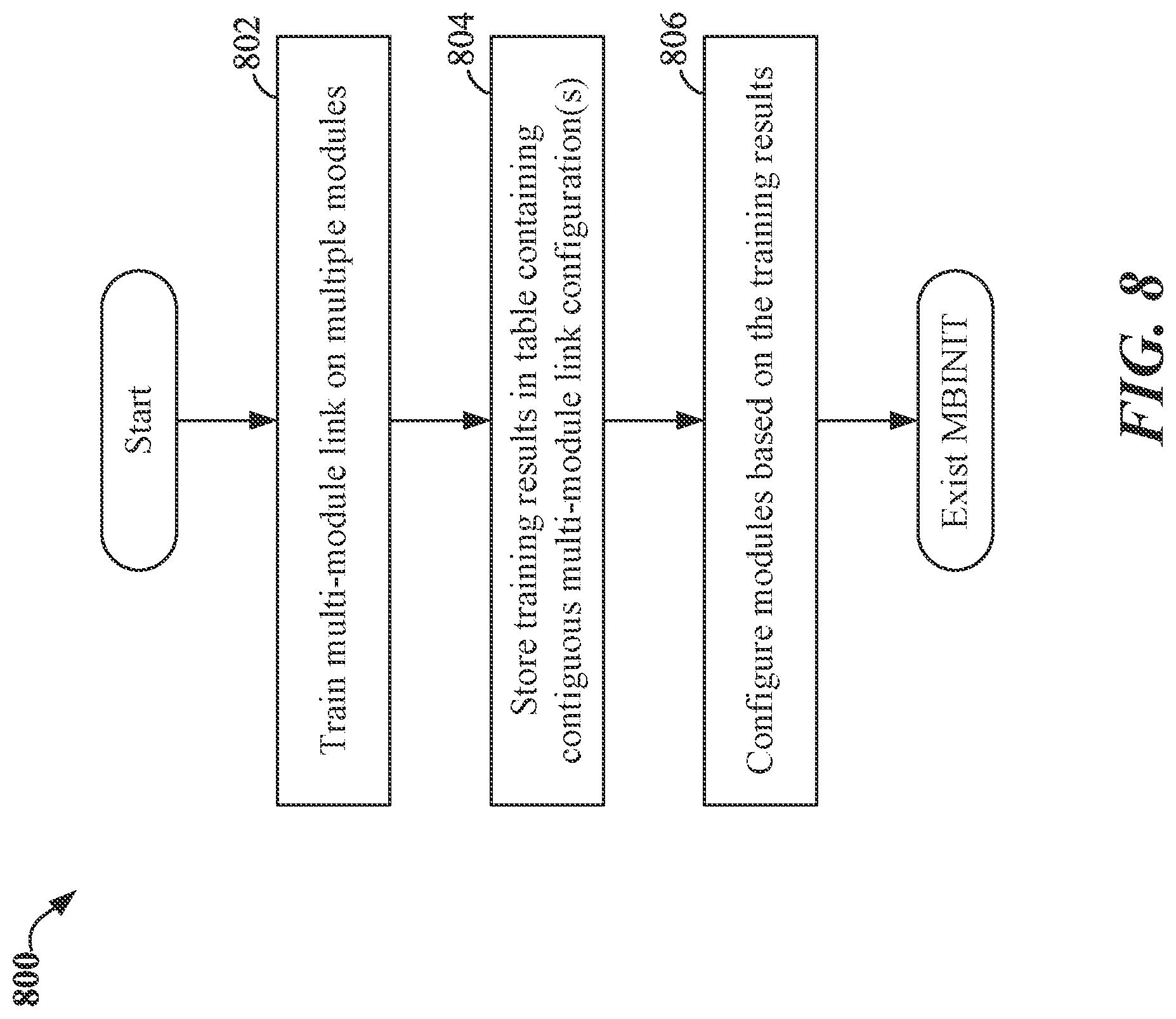 Patent US12332825 Figure 8 – Apparatus and method for configuring a interconnect link between chiplets