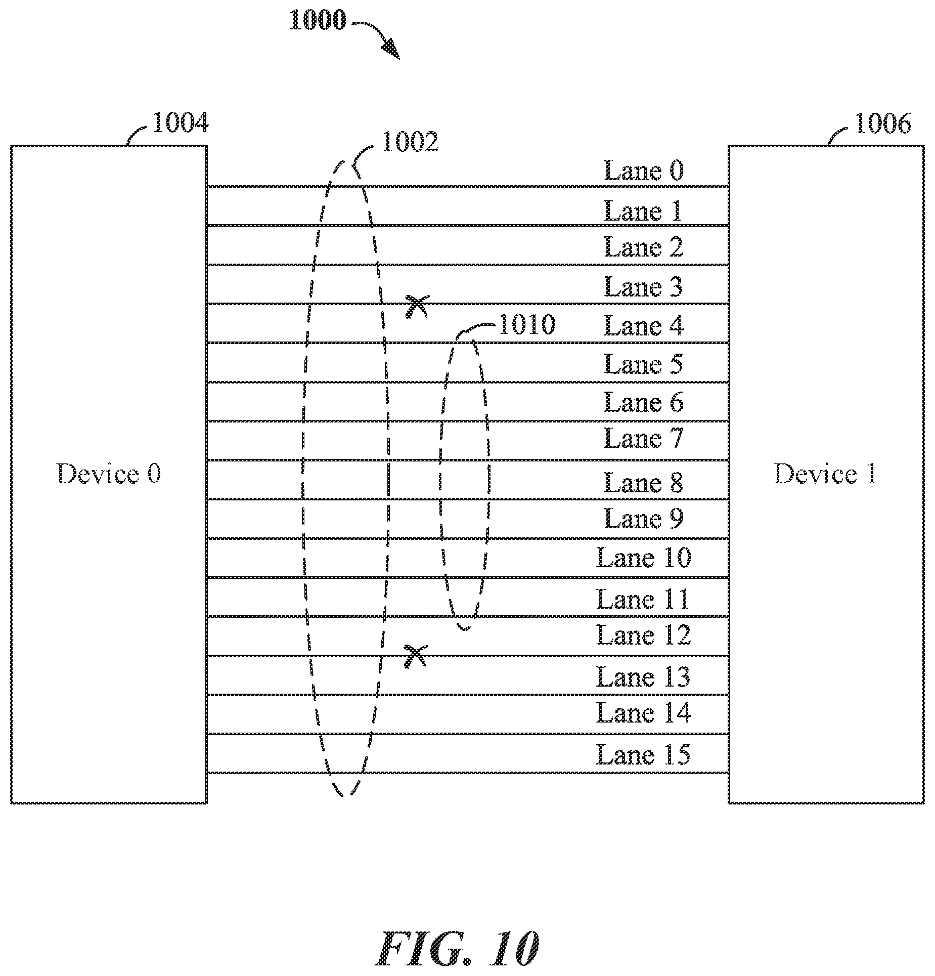 Patent US12332825 Figure 10 – Apparatus and method for configuring a interconnect link between chiplets