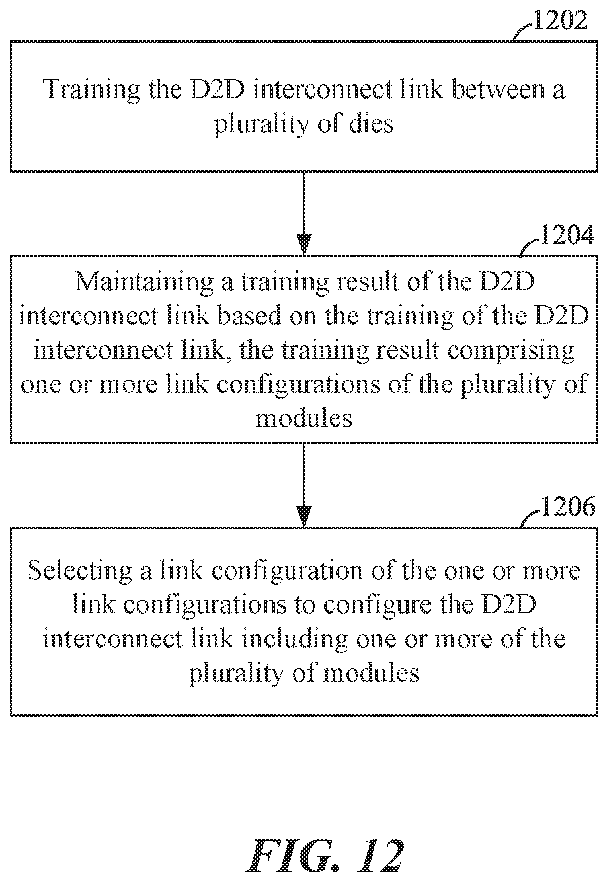 Patent US12332825 Figure 12 – Apparatus and method for configuring a interconnect link between chiplets