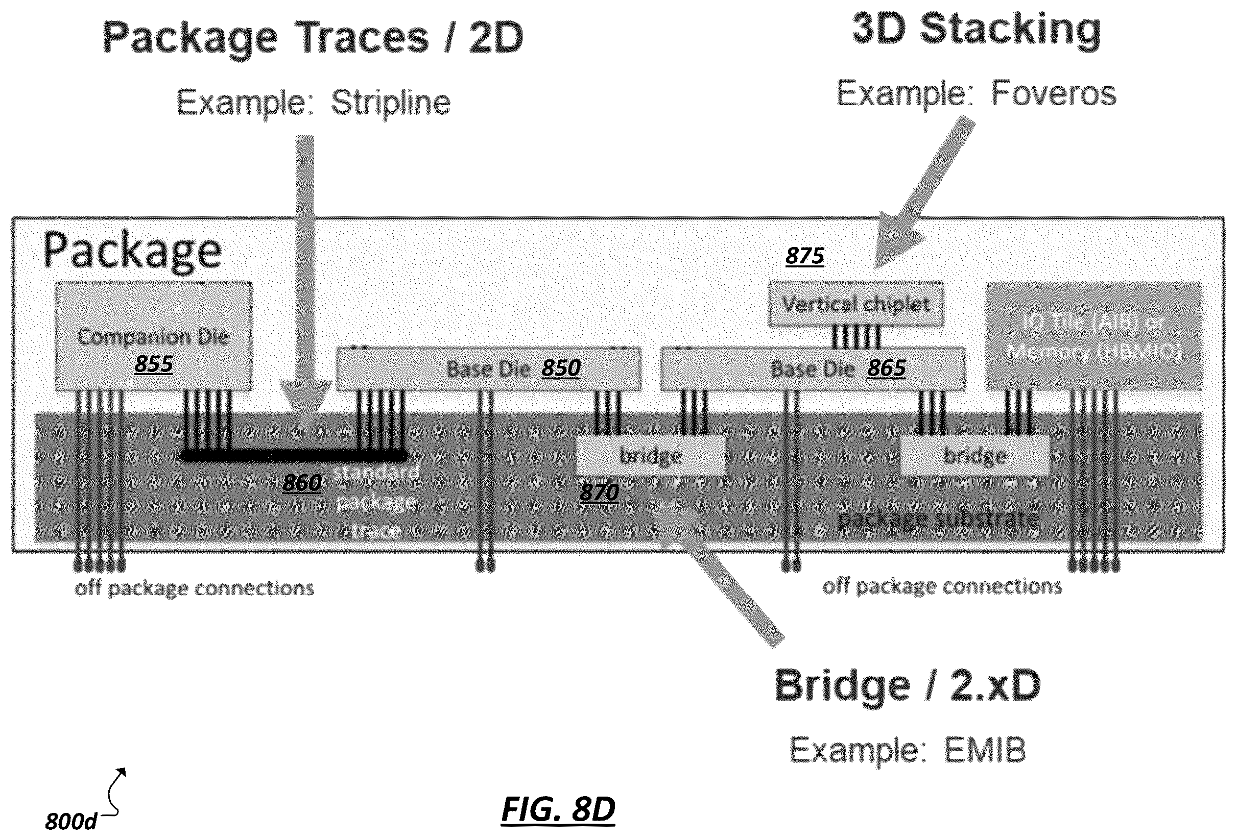 Patent US12332826 Figure 9 – Die-to-die interconnect