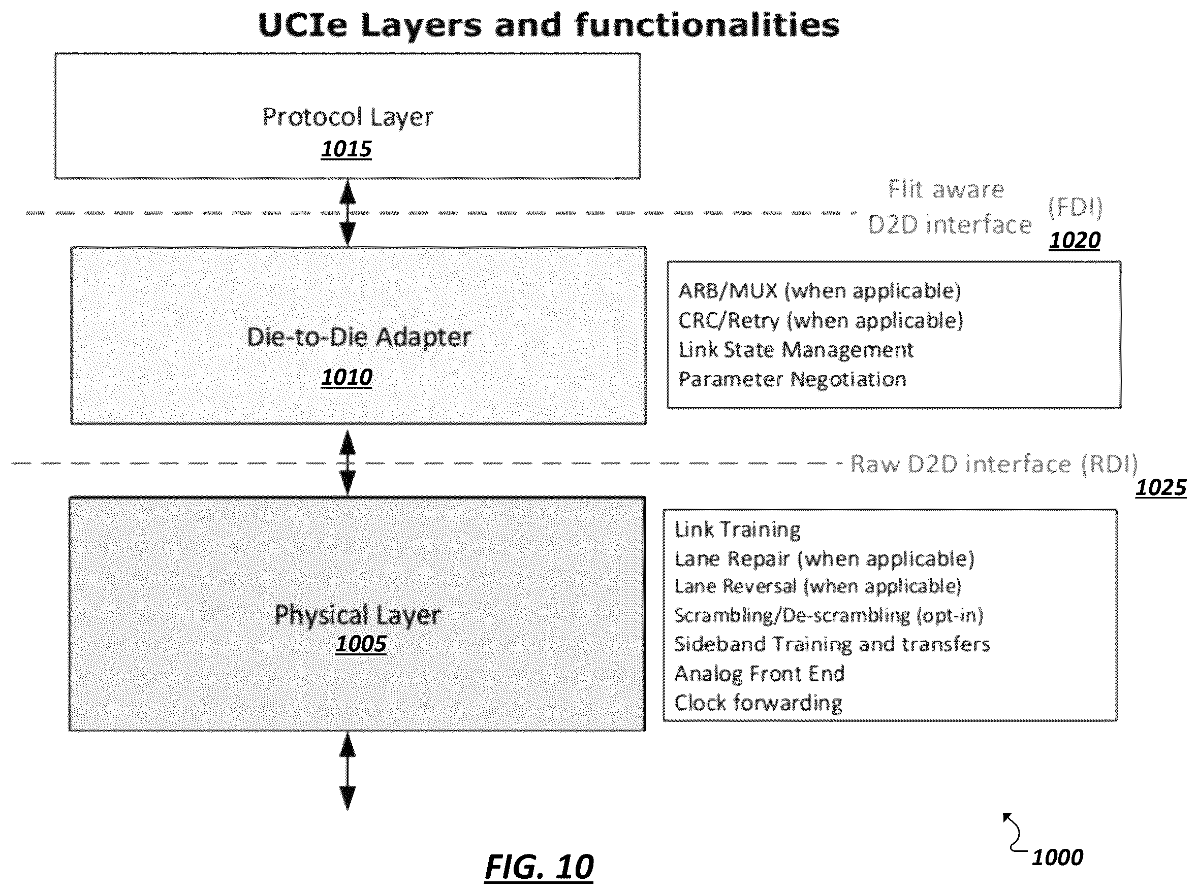 Patent US12332826 Figure 11 – Die-to-die interconnect