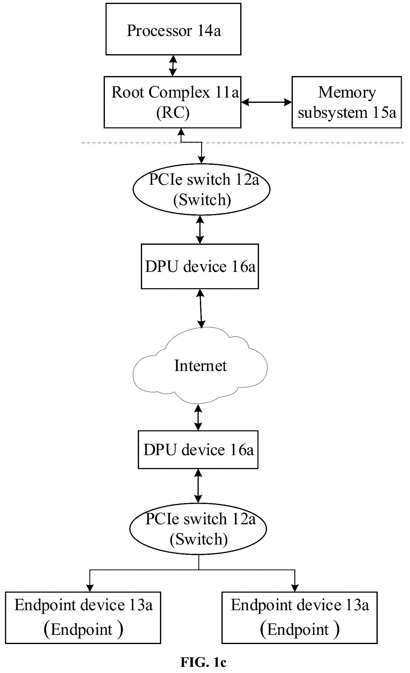 Patent US12332827 Figure 3 – Data transmission method, device, network system, and storage medium