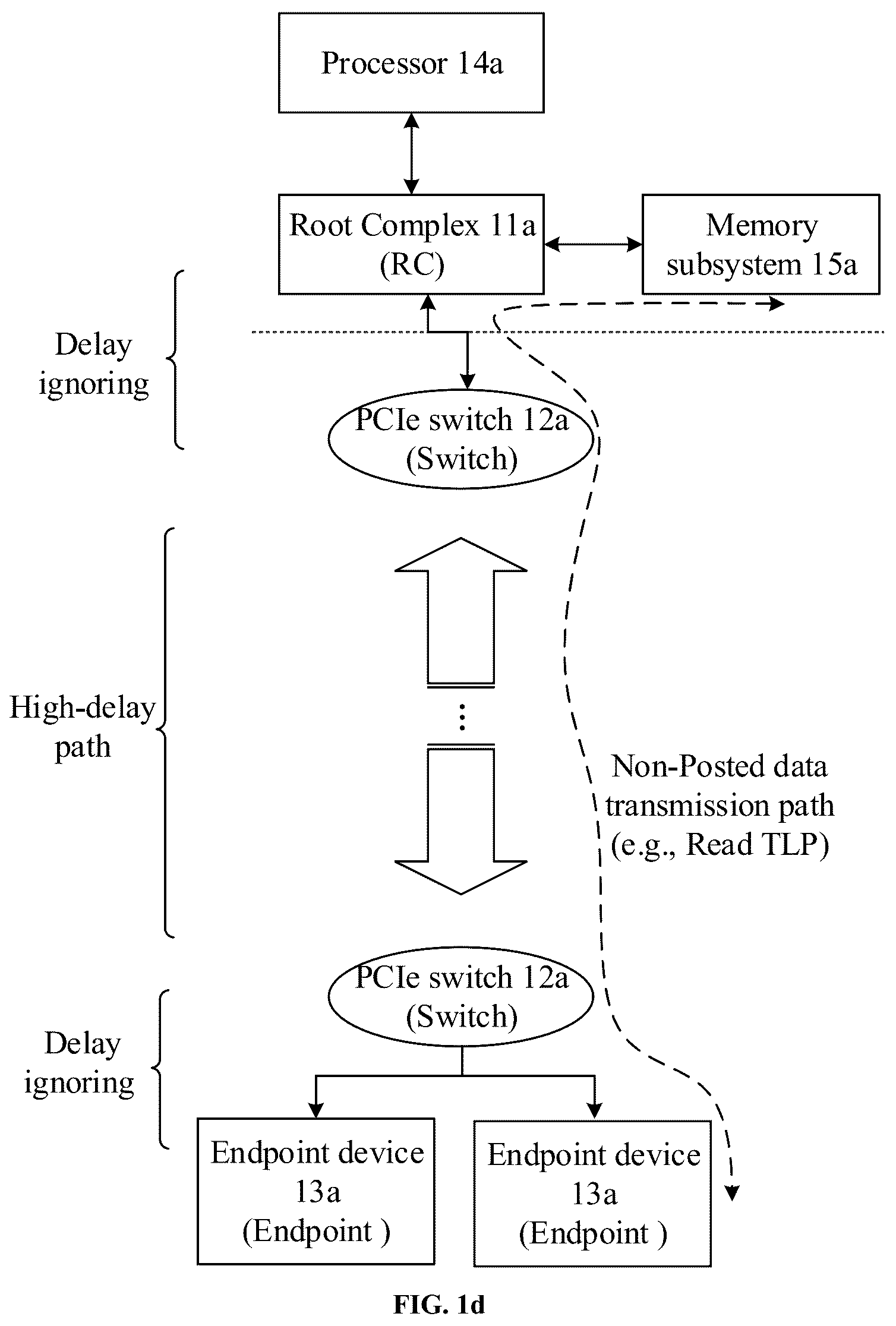 Patent US12332827 Figure 4 – Data transmission method, device, network system, and storage medium