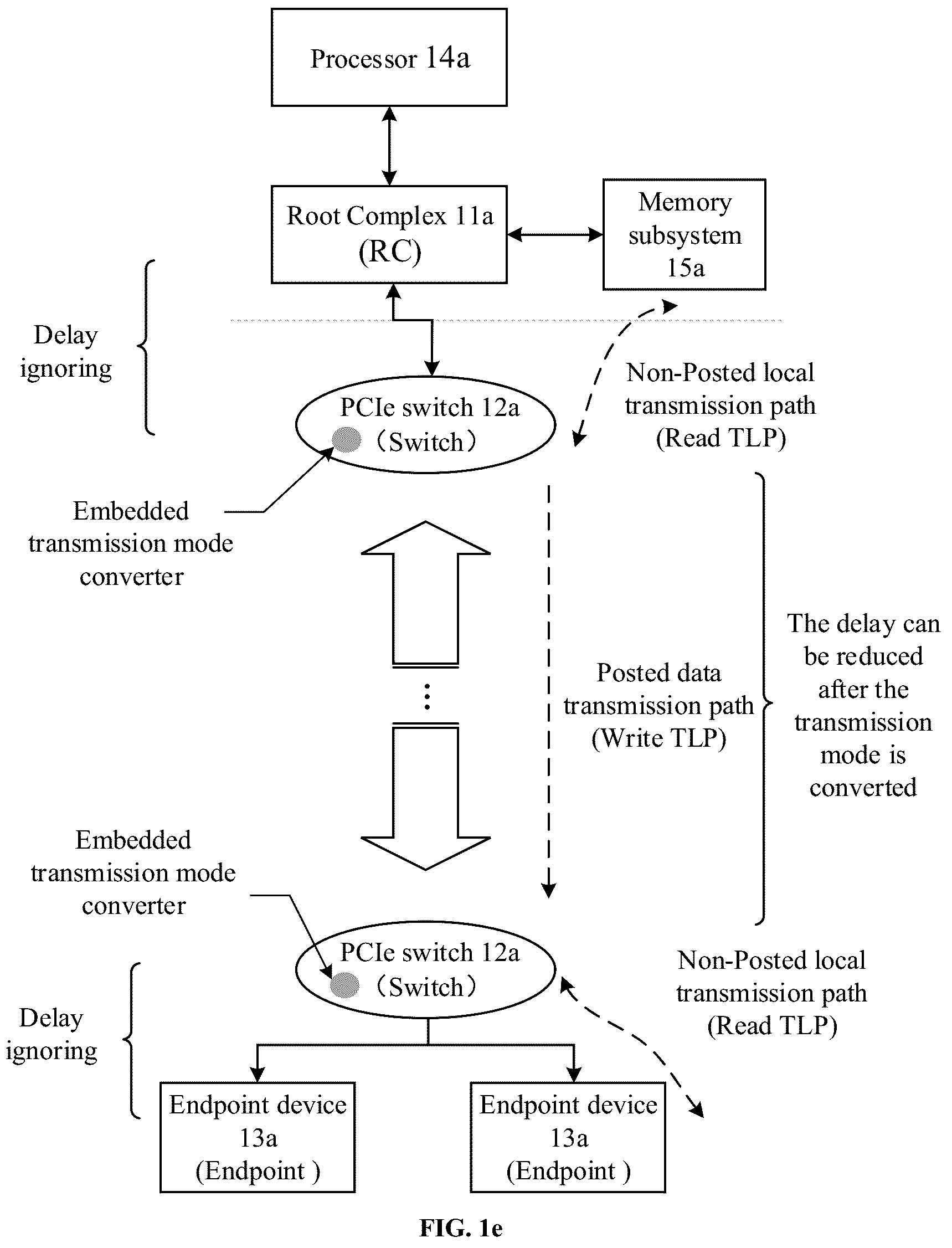Patent US12332827 Figure 5 – Data transmission method, device, network system, and storage medium