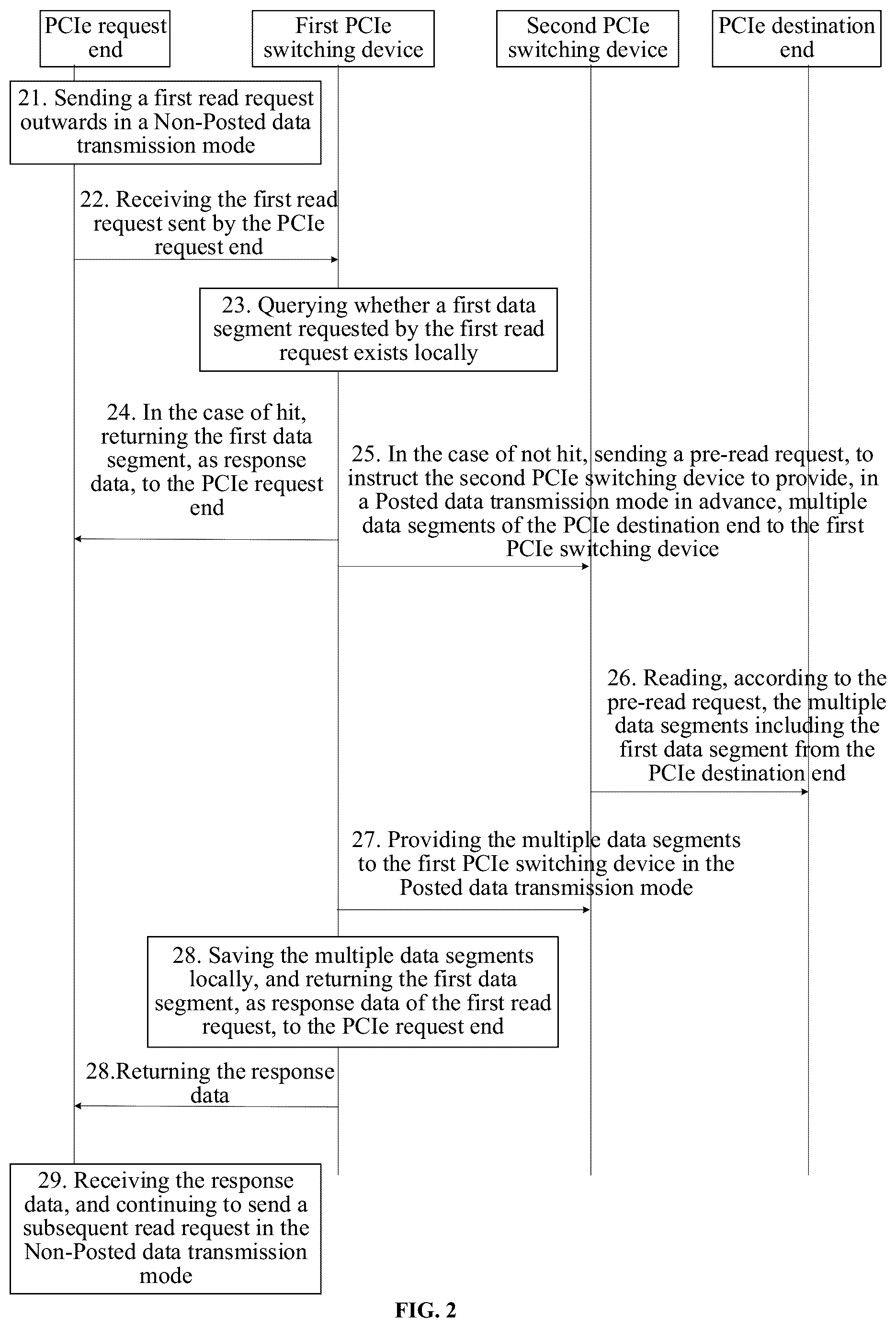 Patent US12332827 Figure 6 – Data transmission method, device, network system, and storage medium