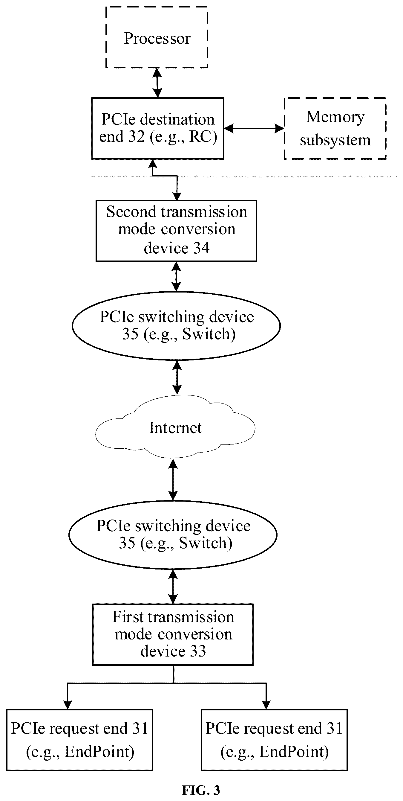 Patent US12332827 Figure 7 – Data transmission method, device, network system, and storage medium