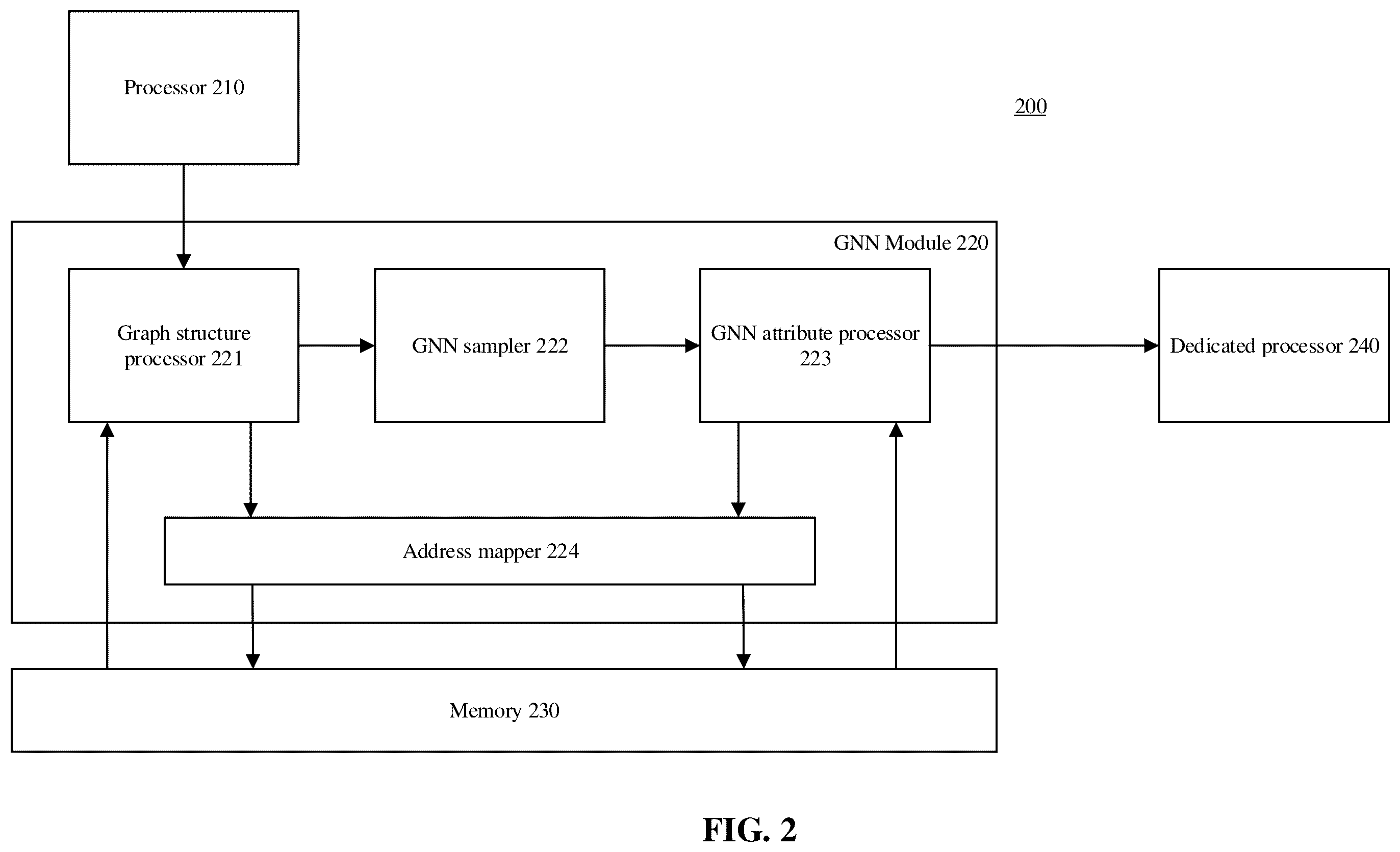 Patent US12332828 Figure 2 – Graph acceleration solution with cloud FPGA
