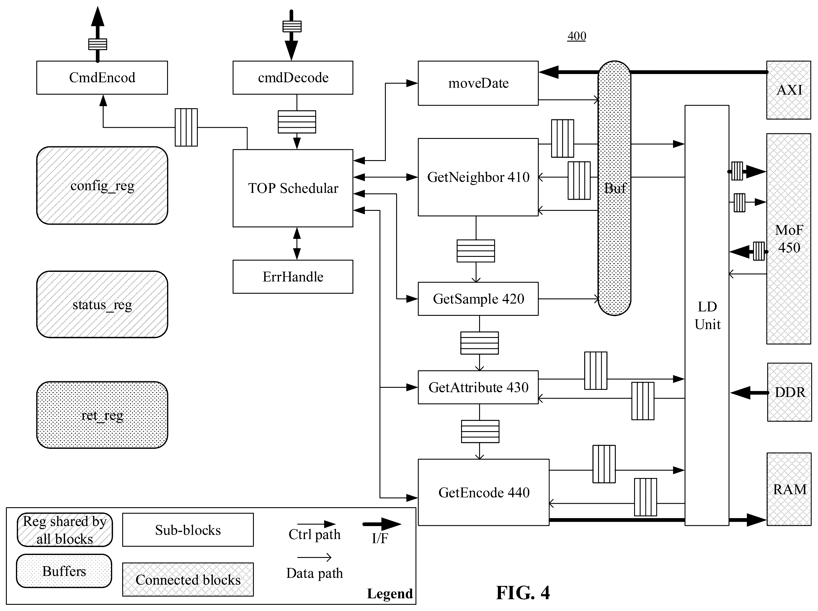 Patent US12332828 Figure 4 – Graph acceleration solution with cloud FPGA