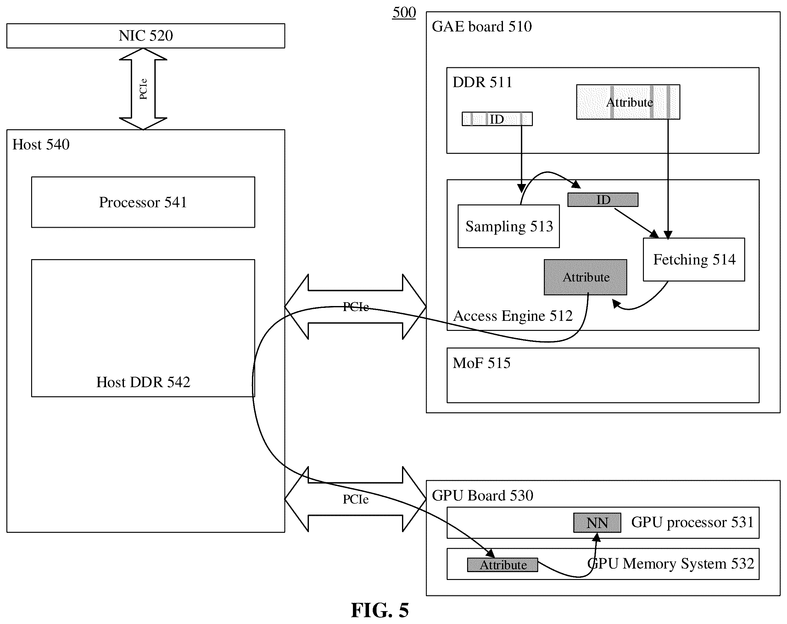 Patent US12332828 Figure 5 – Graph acceleration solution with cloud FPGA