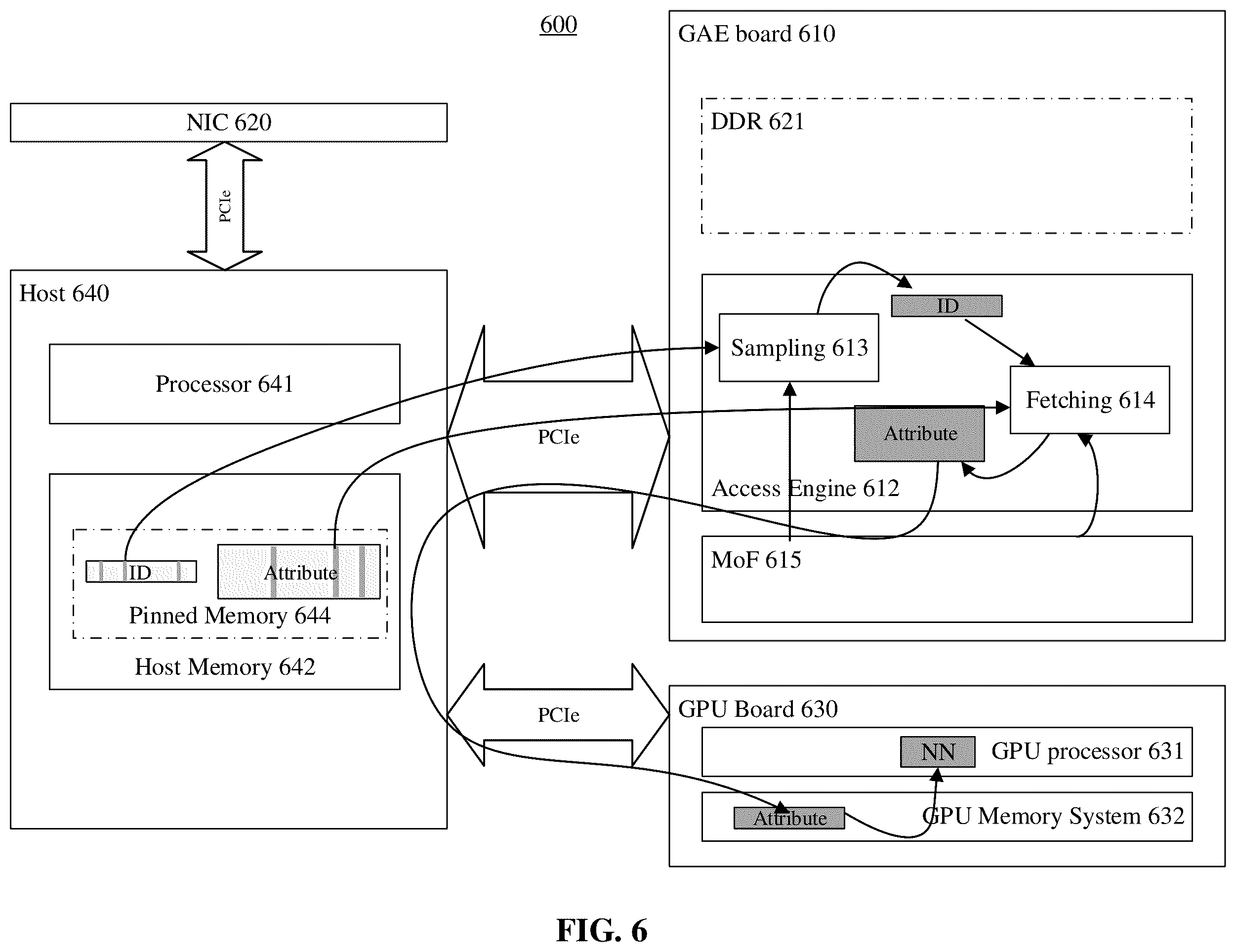 Patent US12332828 Figure 6 – Graph acceleration solution with cloud FPGA