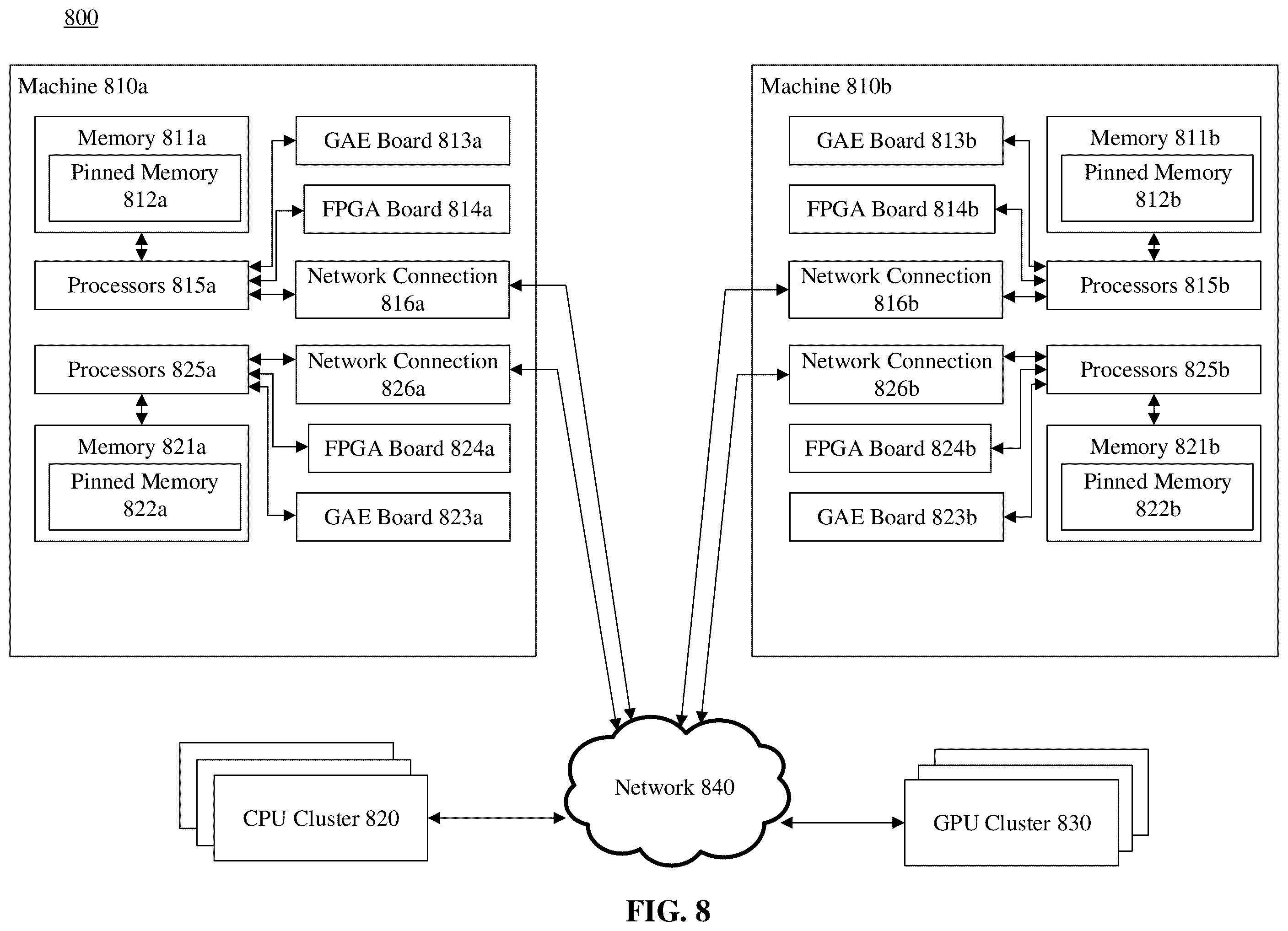 Patent US12332828 Figure 8 – Graph acceleration solution with cloud FPGA
