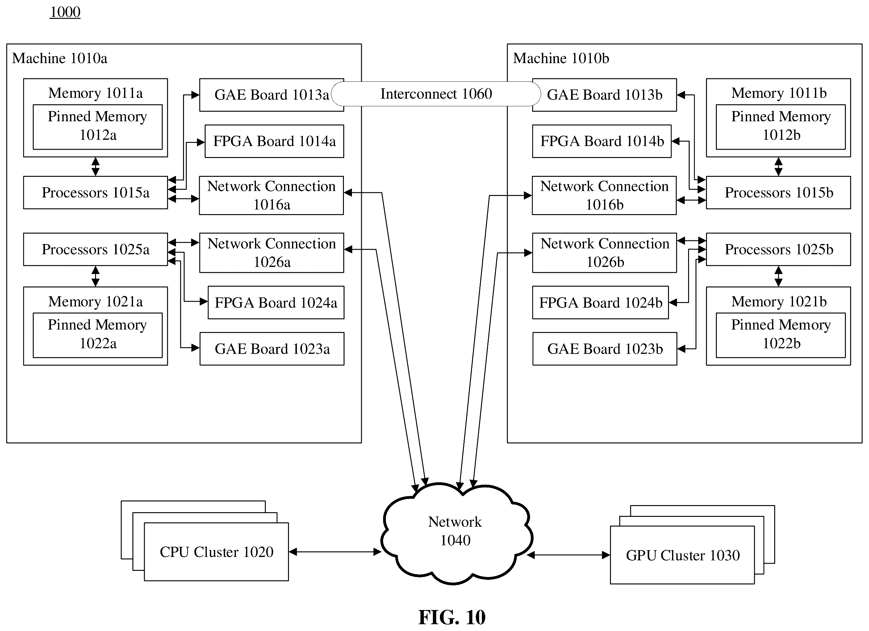Patent US12332828 Figure 10 – Graph acceleration solution with cloud FPGA