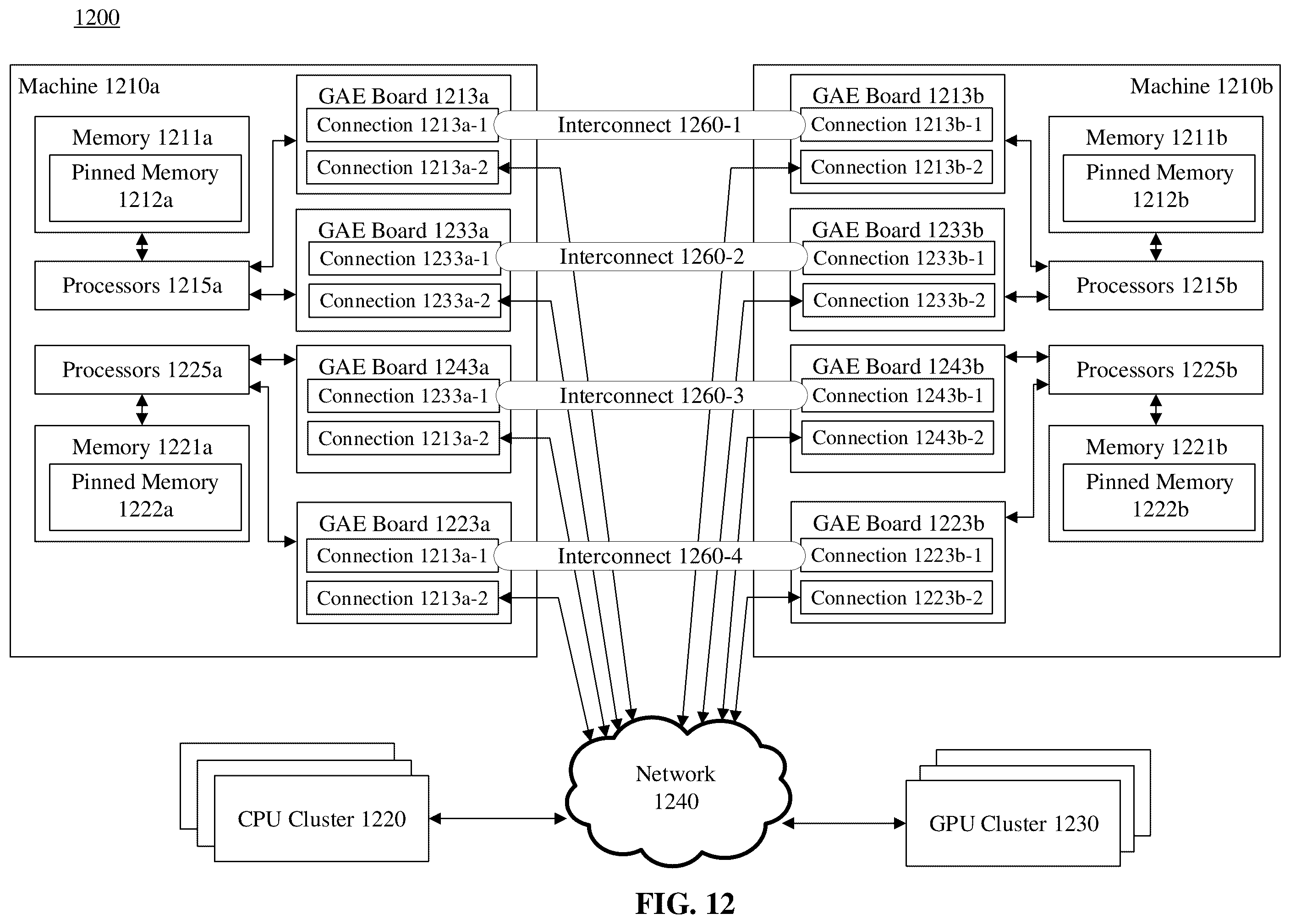 Patent US12332828 Figure 12 – Graph acceleration solution with cloud FPGA